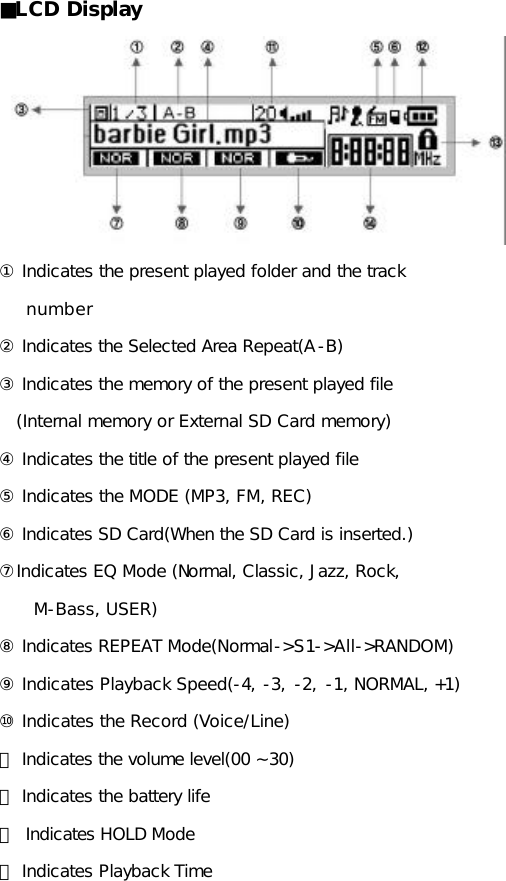  ■LCD Display  ① Indicates the present played folder and the track     number ② Indicates the Selected Area Repeat(A-B) ③ Indicates the memory of the present played file    (Internal memory or External SD Card memory) ④ Indicates the title of the present played file ⑤ Indicates the MODE (MP3, FM, REC)  ⑥ Indicates SD Card(When the SD Card is inserted.) ⑦Indicates EQ Mode (Normal, Classic, Jazz, Rock,       M-Bass, USER)  ⑧ Indicates REPEAT Mode(Normal-&gt;S1-&gt;All-&gt;RANDOM) ⑨ Indicates Playback Speed(-4, -3, -2, -1, NORMAL, +1) ⑩ Indicates the Record (Voice/Line) ⑪ Indicates the volume level(00 ~30) ⑫ Indicates the battery life ⑬ Indicates HOLD Mode ⑭ Indicates Playback Time                    