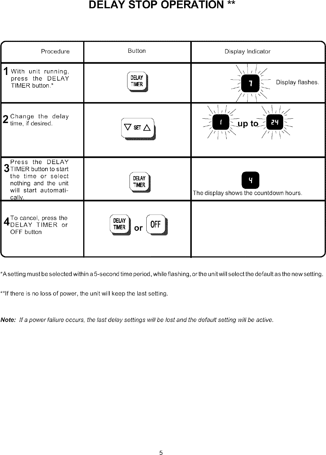 Page 5 of 8 - Amana Amana-Quiet-Zone-18M23Tb-Users-Manual-  Amana-quiet-zone-18m23tb-users-manual