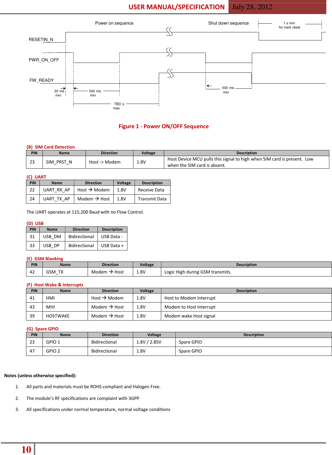 USER MANUAL/SPECIFICATION  July 28, 2012 10    Power on sequence  Shut down sequence  1 s min for hard reset  RESETIN_N   PWR_ON_OFF   FW_READY   20 ms min   500 ms min   500 ms min  TBD s max   Figure 1 - Power ON/OFF Sequence   (B)  SIM Card Detection PIN Name Direction Voltage Description 23 SIM_PRST_N Host -&gt; Modem 1.8V Host Device MCU pulls this signal to high when SIM card is present.  Low when the SIM card is absent.  (C)  UART PIN Name Direction Voltage Description 22 UART_RX_AP Host  Modem 1.8V Receive Data 24 UART_TX_AP Modem  Host 1.8V Transmit Data  The UART operates at 115,200 Baud with no Flow Control.  (D)  USB PIN Name Direction Description 31 USB_DM Bidirectional USB Data - 33 USB_DP Bidirectional USB Data +  (E)  GSM Blanking PIN Name Direction Voltage Description 42 GSM_TX Modem  Host 1.8V Logic High during GSM transmits.  (F)  Host Wake &amp; Interrupts PIN Name Direction Voltage Description 41 HMI Host  Modem 1.8V Host to Modem Interrupt 43 MHI Modem  Host 1.8V Modem to Host Interrupt 39 HOSTWAKE Modem  Host 1.8V Modem wake Host signal  (G)  Spare GPIO PIN Name Direction Voltage Description 23 GPIO 1 Bidirectional 1.8V / 2.85V Spare GPIO 47 GPIO 2 Bidirectional 1.8V Spare GPIO    Notes (unless otherwise specified):  1.  All parts and materials must be ROHS compliant and Halogen Free.  2.  The module’s RF specifications are complaint with 3GPP  3.  All specifications under normal temperature, normal voltage conditions 