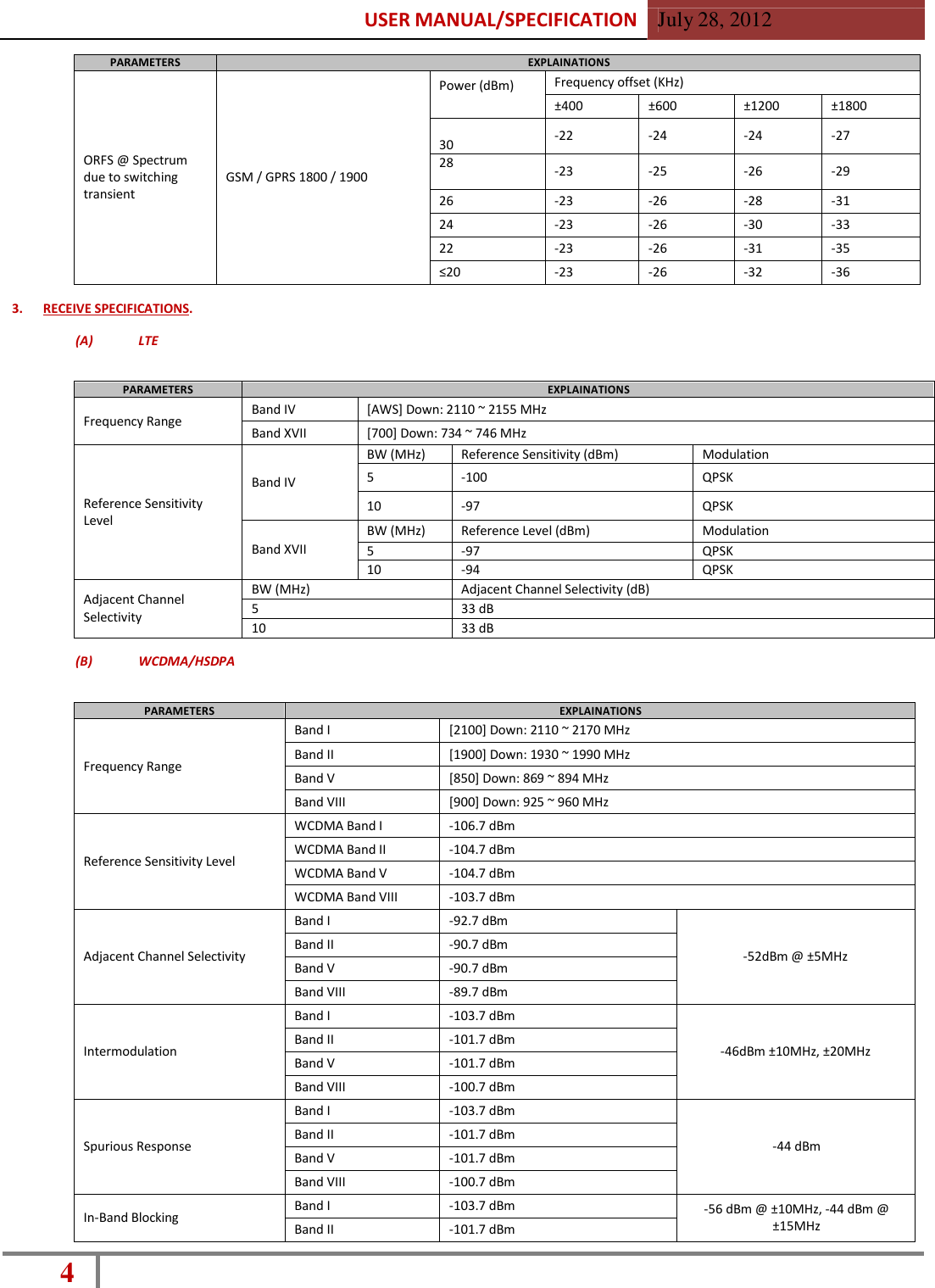 USER MANUAL/SPECIFICATION  July 28, 2012 4    PARAMETERS EXPLAINATIONS      ORFS @ Spectrum due to switching transient       GSM / GPRS 1800 / 1900 Power (dBm) Frequency offset (KHz) ±400 ±600 ±1200 ±1800  30 -22 -24 -24 -27 28 -23 -25 -26 -29 26 -23 -26 -28 -31 24 -23 -26 -30 -33 22 -23 -26 -31 -35 ≤20 -23 -26 -32 -36  3. RECEIVE SPECIFICATIONS.  (A)  LTE   PARAMETERS EXPLAINATIONS  Frequency Range Band IV [AWS] Down: 2110 ~ 2155 MHz Band XVII [700] Down: 734 ~ 746 MHz    Reference Sensitivity Level   Band IV BW (MHz) Reference Sensitivity (dBm) Modulation 5 -100 QPSK 10 -97 QPSK  Band XVII BW (MHz) Reference Level (dBm) Modulation 5 -97 QPSK 10 -94 QPSK  Adjacent Channel Selectivity BW (MHz) Adjacent Channel Selectivity (dB) 5 33 dB 10 33 dB  (B)  WCDMA/HSDPA   PARAMETERS EXPLAINATIONS   Frequency Range Band I [2100] Down: 2110 ~ 2170 MHz Band II [1900] Down: 1930 ~ 1990 MHz Band V [850] Down: 869 ~ 894 MHz Band VIII [900] Down: 925 ~ 960 MHz   Reference Sensitivity Level WCDMA Band I -106.7 dBm WCDMA Band II -104.7 dBm WCDMA Band V -104.7 dBm WCDMA Band VIII -103.7 dBm   Adjacent Channel Selectivity Band I -92.7 dBm   -52dBm @ ±5MHz Band II -90.7 dBm Band V -90.7 dBm Band VIII -89.7 dBm   Intermodulation Band I -103.7 dBm   -46dBm ±10MHz, ±20MHz Band II -101.7 dBm Band V -101.7 dBm Band VIII -100.7 dBm   Spurious Response Band I -103.7 dBm   -44 dBm Band II -101.7 dBm Band V -101.7 dBm Band VIII -100.7 dBm  In-Band Blocking Band I -103.7 dBm -56 dBm @ ±10MHz, -44 dBm @ ±15MHz Band II -101.7 dBm 