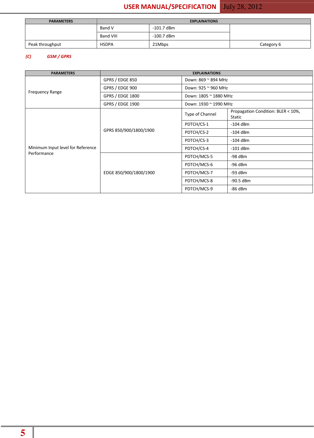 USER MANUAL/SPECIFICATION  July 28, 2012 5    PARAMETERS EXPLAINATIONS  Band V -101.7 dBm  Band VIII -100.7 dBm Peak throughput HSDPA 21Mbps Category 6  (C)  GSM / GPRS   PARAMETERS EXPLAINATIONS   Frequency Range GPRS / EDGE 850 Down: 869 ~ 894 MHz GPRS / EDGE 900 Down: 925 ~ 960 MHz GPRS / EDGE 1800 Down: 1805 ~ 1880 MHz GPRS / EDGE 1900 Down: 1930 ~ 1990 MHz       Minimum Input level for Reference Performance    GPRS 850/900/1800/1900 Type of Channel Propagation Condition: BLER &lt; 10%, Static PDTCH/CS-1 -104 dBm PDTCH/CS-2 -104 dBm PDTCH/CS-3 -104 dBm PDTCH/CS-4 -101 dBm    EDGE 850/900/1800/1900 PDTCH/MCS-5 -98 dBm PDTCH/MCS-6 -96 dBm PDTCH/MCS-7 -93 dBm PDTCH/MCS-8 -90.5 dBm PDTCH/MCS-9 -86 dBm 