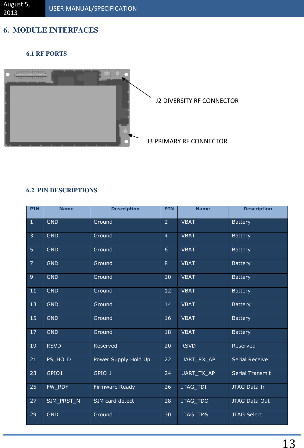 August 5, 2013 USER MANUAL/SPECIFICATION    13 6.  MODULE INTERFACES  6.1 RF PORTS      6.2  PIN DESCRIPTIONS  PIN Name Description PIN Name Description 1 GND Ground 2 VBAT Battery 3 GND Ground 4 VBAT Battery 5 GND Ground 6 VBAT Battery 7 GND Ground 8 VBAT Battery 9 GND Ground 10 VBAT Battery 11 GND Ground 12 VBAT Battery 13 GND Ground 14 VBAT Battery 15 GND Ground 16 VBAT Battery 17 GND Ground 18 VBAT Battery 19 RSVD Reserved 20 RSVD Reserved 21 PS_HOLD Power Supply Hold Up 22 UART_RX_AP Serial Receive 23 GPIO1 GPIO 1 24 UART_TX_AP Serial Transmit 25 FW_RDY Firmware Ready 26 JTAG_TDI JTAG Data In 27 SIM_PRST_N SIM card detect 28 JTAG_TDO JTAG Data Out 29 GND Ground 30 JTAG_TMS JTAG Select J2 DIVERSITY RF CONNECTOR J3 PRIMARY RF CONNECTOR 