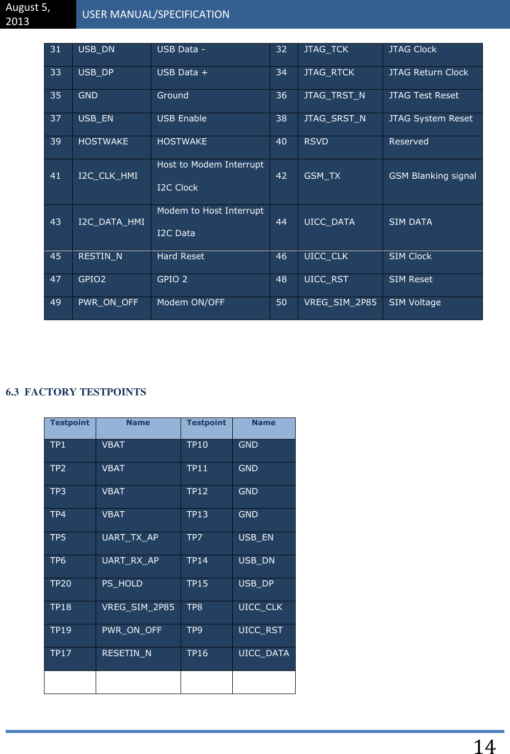 August 5, 2013 USER MANUAL/SPECIFICATION    14 31 USB_DN USB Data - 32 JTAG_TCK JTAG Clock 33 USB_DP USB Data + 34 JTAG_RTCK JTAG Return Clock  35 GND Ground 36 JTAG_TRST_N JTAG Test Reset  37 USB_EN USB Enable 38 JTAG_SRST_N JTAG System Reset  39 HOSTWAKE HOSTWAKE 40 RSVD Reserved 41 I2C_CLK_HMI Host to Modem Interrupt I2C Clock 42 GSM_TX GSM Blanking signal 43 I2C_DATA_HMI Modem to Host Interrupt I2C Data 44 UICC_DATA SIM DATA 45 RESTIN_N Hard Reset 46 UICC_CLK SIM Clock 47 GPIO2 GPIO 2  48 UICC_RST SIM Reset 49 PWR_ON_OFF Modem ON/OFF 50 VREG_SIM_2P85 SIM Voltage    6.3  FACTORY TESTPOINTS  Testpoint Name Testpoint Name TP1 VBAT TP10 GND TP2 VBAT TP11 GND TP3 VBAT TP12 GND TP4 VBAT TP13 GND TP5 UART_TX_AP TP7 USB_EN TP6 UART_RX_AP TP14 USB_DN TP20 PS_HOLD TP15 USB_DP TP18 VREG_SIM_2P85 TP8 UICC_CLK TP19 PWR_ON_OFF TP9 UICC_RST TP17 RESETIN_N TP16 UICC_DATA      
