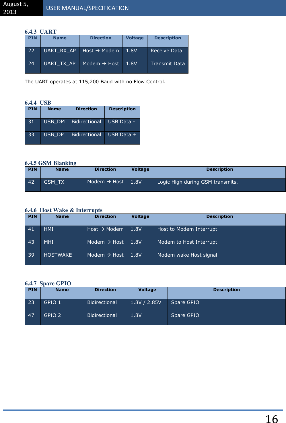 August 5, 2013 USER MANUAL/SPECIFICATION    16 6.4.3  UART PIN Name Direction Voltage Description 22 UART_RX_AP Host  Modem 1.8V Receive Data 24 UART_TX_AP Modem  Host 1.8V Transmit Data  The UART operates at 115,200 Baud with no Flow Control.  6.4.4  USB PIN Name Direction Description 31 USB_DM Bidirectional USB Data - 33 USB_DP Bidirectional USB Data +  6.4.5 GSM Blanking  PIN Name Direction Voltage Description 42 GSM_TX Modem  Host 1.8V Logic High during GSM transmits.  6.4.6  Host Wake &amp; Interrupts PIN Name Direction Voltage Description 41 HMI Host  Modem 1.8V Host to Modem Interrupt 43 MHI Modem  Host 1.8V Modem to Host Interrupt 39 HOSTWAKE Modem  Host 1.8V Modem wake Host signal  6.4.7  Spare GPIO PIN Name Direction Voltage Description 23 GPIO 1 Bidirectional 1.8V / 2.85V Spare GPIO 47 GPIO 2 Bidirectional 1.8V Spare GPIO   