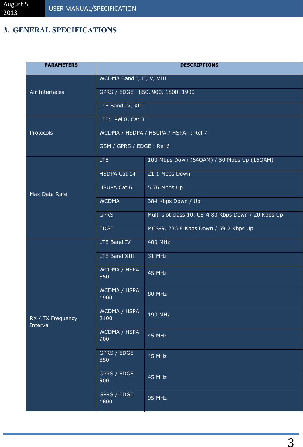 August 5, 2013 USER MANUAL/SPECIFICATION    3 3.  GENERAL SPECIFICATIONS   PARAMETERS DESCRIPTIONS Air Interfaces WCDMA Band I, II, V, VIII GPRS / EDGE   850, 900, 1800, 1900 LTE Band IV, XIII Protocols LTE:  Rel 8, Cat 3 WCDMA / HSDPA / HSUPA / HSPA+: Rel 7 GSM / GPRS / EDGE : Rel 6 Max Data Rate LTE 100 Mbps Down (64QAM) / 50 Mbps Up (16QAM) HSDPA Cat 14  21.1 Mbps Down HSUPA Cat 6 5.76 Mbps Up WCDMA 384 Kbps Down / Up GPRS Multi slot class 10, CS-4 80 Kbps Down / 20 Kbps Up EDGE MCS-9, 236.8 Kbps Down / 59.2 Kbps Up RX / TX Frequency Interval LTE Band IV 400 MHz LTE Band XIII 31 MHz WCDMA / HSPA 850 45 MHz WCDMA / HSPA 1900 80 MHz WCDMA / HSPA 2100 190 MHz WCDMA / HSPA 900 45 MHz GPRS / EDGE 850 45 MHz GPRS / EDGE 900 45 MHz GPRS / EDGE 1800 95 MHz 
