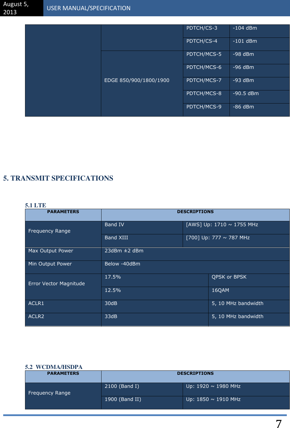 August 5, 2013 USER MANUAL/SPECIFICATION    7 PDTCH/CS-3 -104 dBm PDTCH/CS-4 -101 dBm EDGE 850/900/1800/1900 PDTCH/MCS-5 -98 dBm PDTCH/MCS-6 -96 dBm PDTCH/MCS-7 -93 dBm PDTCH/MCS-8 -90.5 dBm PDTCH/MCS-9 -86 dBm     5. TRANSMIT SPECIFICATIONS    5.1 LTE PARAMETERS DESCRIPTIONS Frequency Range Band IV [AWS] Up: 1710 ~ 1755 MHz  Band XIII [700] Up: 777 ~ 787 MHz  Max Output Power 23dBm ±2 dBm Min Output Power Below -40dBm Error Vector Magnitude 17.5% QPSK or BPSK 12.5% 16QAM ACLR1 30dB 5, 10 MHz bandwidth ACLR2 33dB 5, 10 MHz bandwidth     5.2  WCDMA/HSDPA PARAMETERS DESCRIPTIONS Frequency Range 2100 (Band I) Up: 1920 ~ 1980 MHz  1900 (Band II) Up: 1850 ~ 1910 MHz  