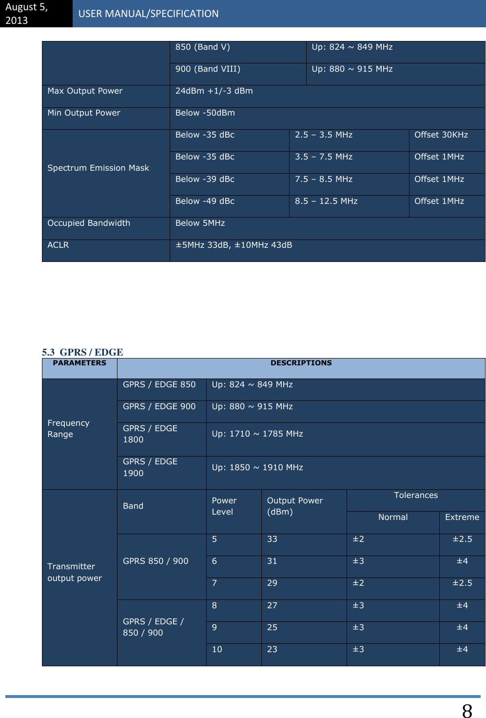 August 5, 2013 USER MANUAL/SPECIFICATION    8 850 (Band V) Up: 824 ~ 849 MHz  900 (Band VIII) Up: 880 ~ 915 MHz Max Output Power 24dBm +1/-3 dBm Min Output Power Below -50dBm Spectrum Emission Mask Below -35 dBc 2.5 – 3.5 MHz Offset 30KHz Below -35 dBc 3.5 – 7.5 MHz Offset 1MHz Below -39 dBc 7.5 – 8.5 MHz Offset 1MHz Below -49 dBc 8.5 – 12.5 MHz Offset 1MHz Occupied Bandwidth Below 5MHz ACLR ±5MHz 33dB, ±10MHz 43dB    5.3  GPRS / EDGE PARAMETERS DESCRIPTIONS Frequency Range GPRS / EDGE 850 Up: 824 ~ 849 MHz GPRS / EDGE 900 Up: 880 ~ 915 MHz GPRS / EDGE 1800 Up: 1710 ~ 1785 MHz GPRS / EDGE 1900 Up: 1850 ~ 1910 MHz Transmitter output power Band Power Level Output Power (dBm) Tolerances Normal Extreme GPRS 850 / 900 5 33 ±2 ±2.5 6 31 ±3 ±4 7 29 ±2 ±2.5 GPRS / EDGE / 850 / 900 8 27 ±3 ±4 9 25 ±3 ±4 10 23 ±3 ±4 