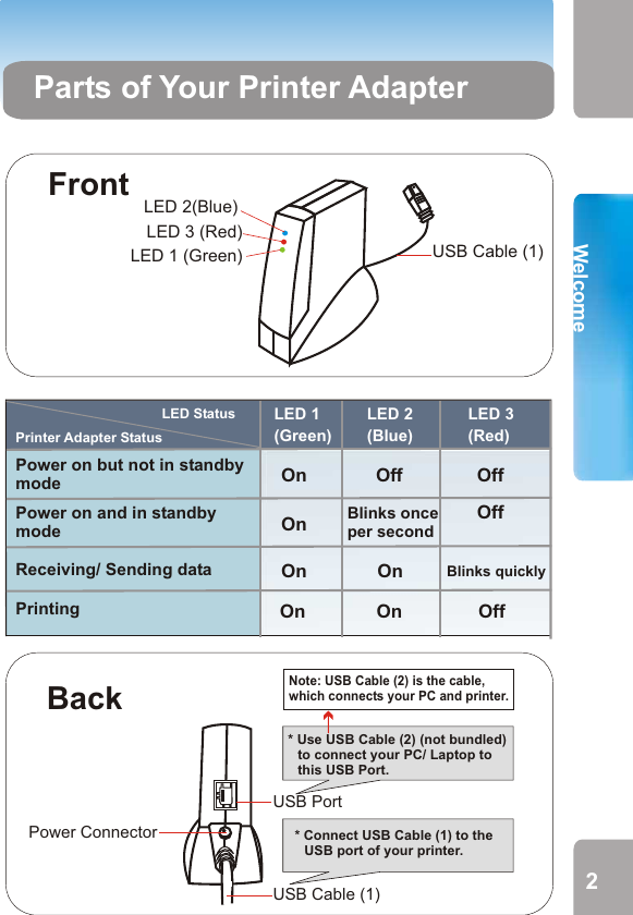 Thank you for purchasing this product. This printer adapter is designed to add more convenience and freedom to printing. With this printer adapter, you can enable wireless printing and print data or photos from your desktop PCs, Laptops, PDAs and mobile phones. It’s easy-to-use and is able to activate wireless printing ranging from 80 to 100 meters. Surely, this printer will benefit your works in the office and will add more enjoyment at home. WelcomeWelcomeFeaturesPlug-n-Play, easy-to-use Supports HCRP (Hardcopy Cable Replacement Profile), SPP(Serial Port Profiles), OPP (Object Push Profile) and BIP (Basic Image Profile) Share the printer with your desktop Pcs, Laptops, PDAs and mobile phones, ranging from 80 to 100 metersComplies with USB 1.1 and the Bluetooth 1.1 specificationsCompatible with most of the popular printers on the market. Parts of Your Printer AdapterFrontBackLED 1 (Green) USB Cable (1)USB Cable (1)Power ConnectorLED 1 (Green)LED 2 (Blue)Power on but not in standby modePower on and in standby modeReceiving/ Sending dataOn OffBlinks onceper secondOnOnPrinter Adapter StatusLED StatusUSB Port* Use USB Cable (2) (not bundled) to connect your PC/ Laptop to this USB Port. Welcome* Connect USB Cable (1) to the USB port of your printer.Note: USB Cable (2) is the cable, which connects your PC and printer. 1 2LED 3 (Red)LED 3(Red)OffOffBlinks quicklyOffOnOnPrinting  LED 2(Blue)On