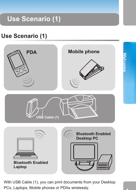 Use Scenario (1) PDA Mobile phoneBluetooth Enabled Laptop Bluetooth EnabledDesktop PCUSB Cable (1)6~9V 300mA User GuideAccessories A Bluetooth printer adapter x 1A 6~9VDC 300mA AC adapter x 1A user guide x1 Package ContentsParts of Your Printer Adapter Use Scenario (1)With USB Cable (1), you can print documents from your Desktop PCs, Laptops, Mobile phones or PDAs wirelessly.3 4WelcomeWelcomeWelcome