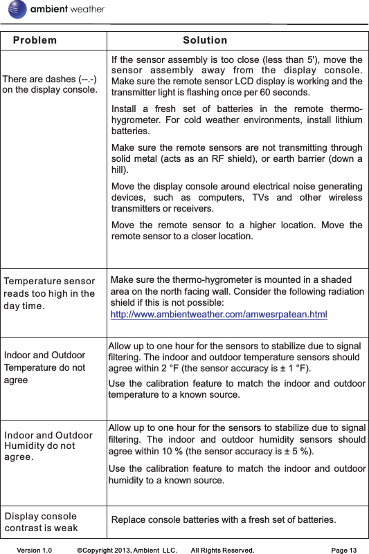 Problem SolutionThere are dashes (--.-) on the display console.If the sensor assembly is too close (less than 5&apos;), move the sensor  assembly  away  from  the  display  console.Make sure the remote sensor LCD display is working and the transmitter light is flashing once per 60 seconds.Install  a  fresh  set  of  batteries  in  the  remote  thermo-hygrometer.  For  cold  weather  environments,  install  lithium batteries. Make sure the remote sensors are not transmitting through solid metal (acts as an  RF  shield),  or earth barrier (down a hill).Move the display console around electrical noise generating devices,  such  as  computers,  TVs  and  other  wireless transmitters or receivers.Move  the  remote  sensor  to  a  higher  location.  Move  the remote sensor to a closer location. Temperature sensor reads too high in the day time.Make sure the thermo-hygrometer is mounted in a shaded area on the north facing wall. Consider the following radiation shield if this is not possible:http://www.ambientweather.com/amwesrpatean.htmlIndoor and Outdoor Temperature do not agreeAllow up to one hour for the sensors to stabilize due to signal filtering. The indoor and outdoor temperature sensors should agree within 2 °F (the sensor accuracy is ± 1 °F).Use  the  calibration  feature  to match  the  indoor  and  outdoor temperature to a known source.Indoor and Outdoor Humidity do not agree.Allow up to one hour for the sensors to stabilize due to signal filtering.  The  indoor  and  outdoor  humidity  sensors  should agree within 10 % (the sensor accuracy is ± 5 %).Use  the  calibration  feature  to  match  the  indoor  and  outdoor humidity to a known source.Display console contrast is weak Replace console batteries with a fresh set of batteries.Version 1.0        ©Copyright 2013, Ambient  LLC.        All Rights Reserved.                        Page 13