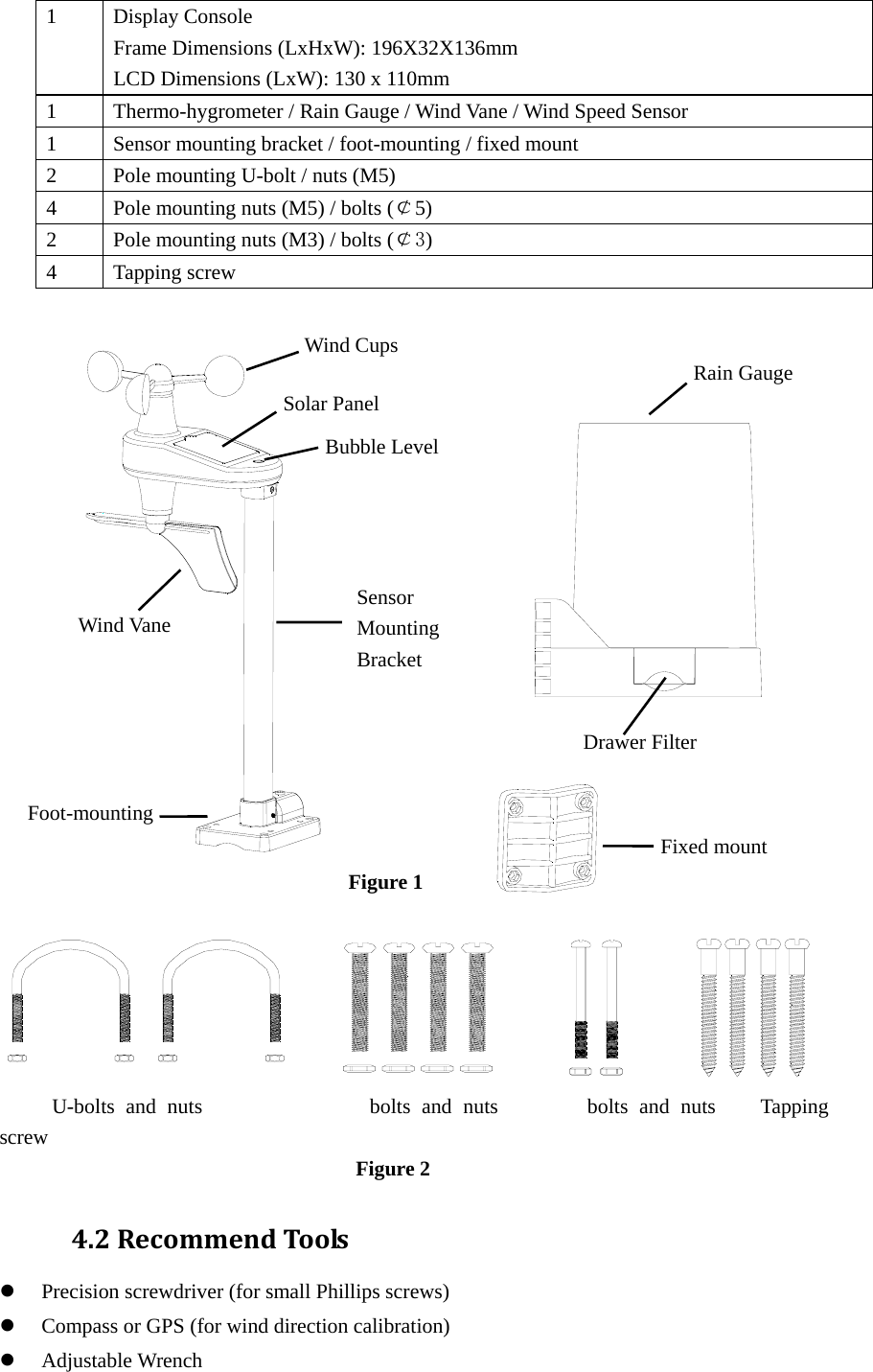 1 Display Console Frame Dimensions (LxHxW): 196X32X136mm LCD Dimensions (LxW): 130 x 110mm   1  Thermo-hygrometer / Rain Gauge / Wind Vane / Wind Speed Sensor  1  Sensor mounting bracket / foot-mounting / fixed mount 2  Pole mounting U-bolt / nuts (M5) 4  Pole mounting nuts (M5) / bolts (￠5) 2  Pole mounting nuts (M3) / bolts (￠3) 4 Tapping screw                   Figure 1              U-bolts and nuts               bolts and nuts        bolts and nuts    Tapping screw                                   Figure 2 4.2RecommendTools z Precision screwdriver (for small Phillips screws)  z Compass or GPS (for wind direction calibration)  z Adjustable Wrench   Rain Gauge Drawer Filter Fixed mount Wind Vane Wind Cups Sensor MountingBracket Solar Panel Bubble Level Foot-mounting 