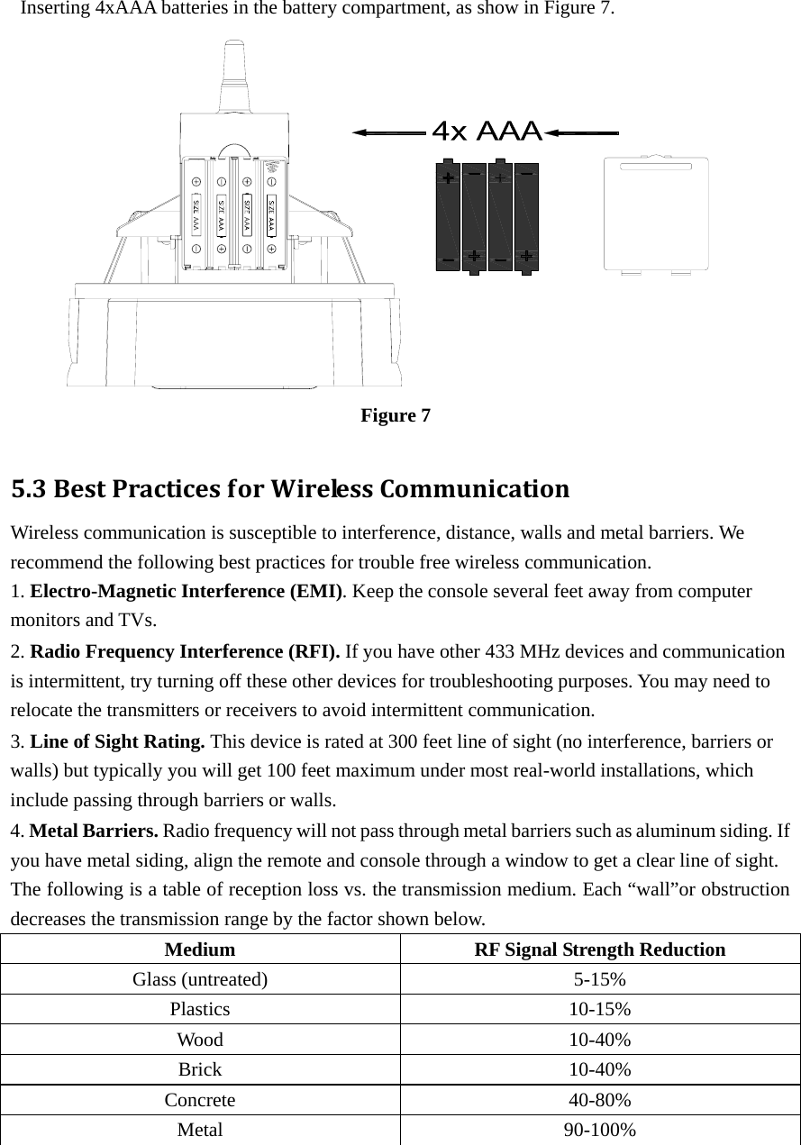   Inserting 4xAAA batteries in the battery compartment, as show in Figure 7.                                    Figure 7  5.3BestPracticesforWirelessCommunication  Wireless communication is susceptible to interference, distance, walls and metal barriers. We recommend the following best practices for trouble free wireless communication.  1. Electro-Magnetic Interference (EMI). Keep the console several feet away from computer monitors and TVs.  2. Radio Frequency Interference (RFI). If you have other 433 MHz devices and communication is intermittent, try turning off these other devices for troubleshooting purposes. You may need to relocate the transmitters or receivers to avoid intermittent communication.  3. Line of Sight Rating. This device is rated at 300 feet line of sight (no interference, barriers or walls) but typically you will get 100 feet maximum under most real-world installations, which include passing through barriers or walls.   4. Metal Barriers. Radio frequency will not pass through metal barriers such as aluminum siding. If you have metal siding, align the remote and console through a window to get a clear line of sight.  The following is a table of reception loss vs. the transmission medium. Each “wall”or obstruction decreases the transmission range by the factor shown below.   Medium RF Signal Strength Reduction   Glass (untreated)  5-15% Plastics 10-15%  Wood 10-40%  Brick 10-40%  Concrete 40-80%  Metal 90-100%  