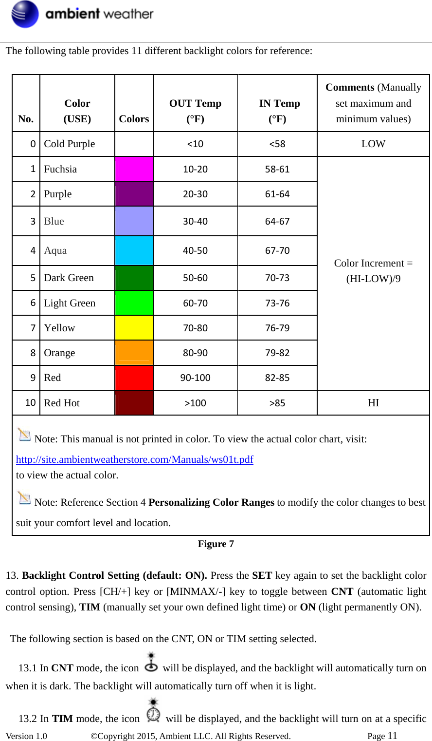  Version 1.0   ©Copyright 2015, Ambient LLC. All Rights Reserved.    Page 11  The following table provides 11 different backlight colors for reference:  No. Color (USE)  Colors OUT Temp (°F)  IN Temp (°F) Comments (Manually set maximum and minimum values) 0 Cold Purple    &lt;10 &lt;58 LOW 1 Fuchsia   10‐20 58‐61 2 Purple   20‐30 61‐64 3 Blue  30‐40 64‐67 4 Aqua  40‐50 67‐70 5 Dark Green   50‐60 70‐73 6 Light Green   60‐70 73‐76 7 Yellow   70‐80 76‐79 8 Orange   80‐90 79‐82 9 Red   90‐100 82‐85 Color Increment = (HI-LOW)/9 10 Red Hot   &gt;100 &gt;85 HI Note: This manual is not printed in color. To view the actual color chart, visit: http://site.ambientweatherstore.com/Manuals/ws01t.pdf to view the actual color. Note: Reference Section 4 Personalizing Color Ranges to modify the color changes to best suit your comfort level and location. Figure 7  13. Backlight Control Setting (default: ON). Press the SET key again to set the backlight color control option. Press [CH/+] key or [MINMAX/-] key to toggle between CNT (automatic light control sensing), TIM (manually set your own defined light time) or ON (light permanently ON).      The following section is based on the CNT, ON or TIM setting selected.    13.1 In CNT mode, the icon    will be displayed, and the backlight will automatically turn on when it is dark. The backlight will automatically turn off when it is light.    13.2 In TIM mode, the icon   will be displayed, and the backlight will turn on at a specific 