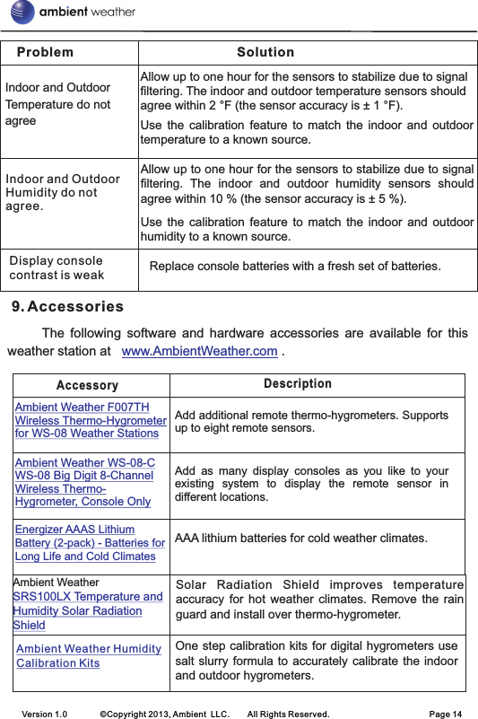 Problem SolutionIndoor and Outdoor Temperature do not agreeAllow up to one hour for the sensors to stabilize due to signal filtering. The indoor and outdoor temperature sensors should agree within 2 °F (the sensor accuracy is ± 1 °F).Use  the  calibration  feature  to  match  the  indoor  and  outdoor temperature to a known source.Indoor and Outdoor Humidity do not agree.Allow up to one hour for the sensors to stabilize due to signal filtering.  The  indoor  and  outdoor  humidity  sensors  should agree within 10 % (the sensor accuracy is ± 5 %).Use  the  calibration  feature  to  match  the  indoor  and  outdoor humidity to a known source.Display console contrast is weak Replace console batteries with a fresh set of batteries.Version 1.0        ©Copyright 2013, Ambient  LLC.        All Rights Reserved.                        Page 14 9. Accessories                The  following  software  and  hardware  accessories  are  available  for  this weather station at     .www.AmbientWeather.comAccessory DescriptionAAA lithium batteries for cold weather climates.Energizer AAAS Lithium Battery (2-pack) - Batteries for Long Life and Cold ClimatesSolar  Radiation  Shield  improves  temperature accuracy  for  hot  weather  climates.  Remove  the  rain guard and install over thermo-hygrometer.Ambient Weather SRS100LX Temperature and Humidity Solar Radiation ShieldOne step calibration kits for digital hygrometers use salt slurry formula to accurately calibrate  the  indoor and outdoor hygrometers. Ambient Weather Humidity Calibration KitsAdd additional remote thermo-hygrometers. Supports up to eight remote sensors.Ambient Weather F007TH Wireless Thermo-Hygrometer for WS-08 Weather StationsAdd  as  many  display  consoles  as  you  like  to  your existing  system  to  display  the  remote  sensor  in different locations.Ambient Weather WS-08-C WS-08 Big Digit 8-Channel Wireless Thermo-Hygrometer, Console Only 