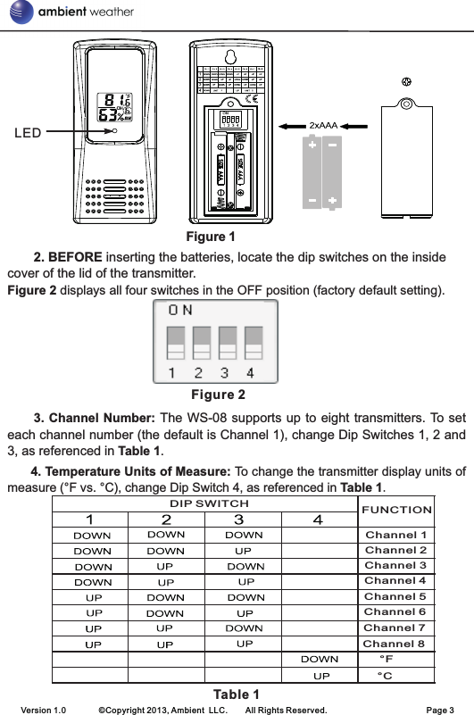   LED                                                       Figure 12. BEFORE inserting the batteries, locate the dip switches on the inside cover of the lid of the transmitter.Figure 2                                          Figure 2 3. Channel Number: The WS-08 supports up to eight transmitters. To set each channel number (the default is Channel 1), change Dip Switches 1, 2 and 3, as referenced in Table 1.      4. Temperature Units of Measure: To change the transmitter display units of measure (°F vs. °C), change Dip Switch 4, as referenced in Table 1.    Table 1displays all four switches in the OFF position (factory default setting).Version 1.0        ©Copyright 2013, Ambient  LLC.        All Rights Reserved.                        Page 3DIP SWITCH FUNCTIONChannel 1Channel 2Channel 3Channel 4Channel 5Channel 6Channel 7Channel 8°F°C