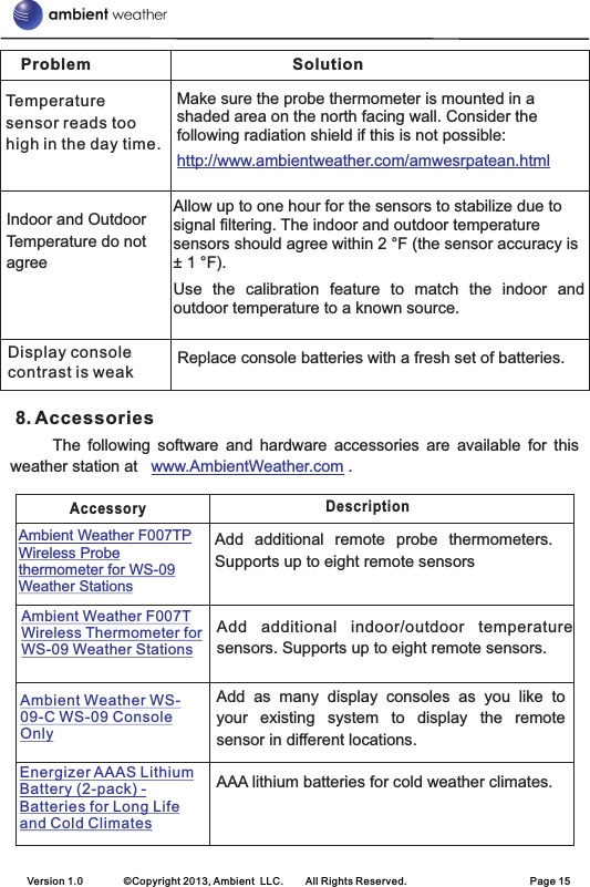 Problem SolutionIndoor and Outdoor Temperature do not agreeAllow up to one hour for the sensors to stabilize due to signal filtering. The indoor and outdoor temperature sensors should agree within 2 °F (the sensor accuracy is ± 1 °F).Use  the  calibration  feature  to  match  the  indoor  and outdoor temperature to a known source.Display console contrast is weakReplace console batteries with a fresh set of batteries.Version 1.0        ©Copyright 2013, Ambient  LLC.        All Rights Reserved.                        Page 15 8. Accessories                The  following  software  and  hardware  accessories  are  available  for  this weather station at     .www.AmbientWeather.comAccessory DescriptionAdd  additional  remote  probe  thermometers. Supports up to eight remote sensorsAmbient Weather F007TP Wireless Probe thermometer for WS-09 Weather StationsAdd  additional  indoor/outdoor  temperature sensors. Supports up to eight remote sensors.Ambient Weather F007T Wireless Thermometer for WS-09 Weather StationsAdd  as  many  display  consoles  as  you  like  to your  existing  system  to  display  the  remote sensor in different locations.Ambient Weather WS-09-C WS-09 Console OnlyTemperature sensor reads too high in the day time.Make sure the probe thermometer is mounted in a shaded area on the north facing wall. Consider the following radiation shield if this is not possible:http://www.ambientweather.com/amwesrpatean.htmlAAA lithium batteries for cold weather climates. Energizer AAAS Lithium Battery (2-pack) - Batteries for Long Life and Cold Climates