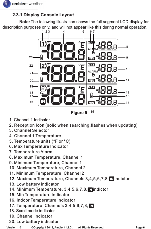         2.3.1 Display Console Layout    Note:The following illustration shows the full segment LCD display for description purposes only, and will not appear like this during normal operation. Figure 51. Channel 1 Indicator2. Reception Icon (solid when searching,flashes when updating)3. Channel Selector4. Channel 1 Temperature5. Temperature units (°F or °C)6. Max Temperature Indicator7. Temperature Alarm8. Maximum Temperature, Channel 19. Minimum Temperature, Channel 110. Maximum Temperature, Channel 211. Minimum Temperature, Channel 212. Maximum Temperature, Channels 3,4,5,6,7,8,     indictor13. Low battery indicator14. Minimum Temperature, 3,4,5,6,7,8,     indictor15. Min Temperature Indicator16. Indoor Temperature Indicator17. Temperature, Channels 3,4,5,6,7,8, 18. Scroll mode indicator19. Channel indicator20. Low battery indicator                                          Version 1.0        ©Copyright 2013, Ambient  LLC.        All Rights Reserved.                        Page 61 2 3 4 5 6 7891011121314151617181920212223