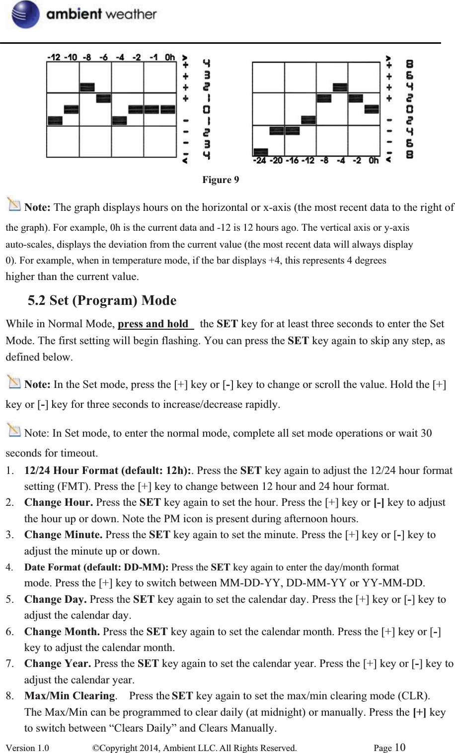 Figure 9Note: The graph displays hours on the horizontal or x-axis (the most recent data to the right of the graph). For example, 0h is the current data and -12 is 12 hours ago. The vertical axis or y-axis auto-scales, displays the deviation from the current value (the most recent data will always display 0). For example, when in temperature mode, if the bar displays +4, this represents 4 degrees higher than the current value. 5.2 Set (Program) ModeWhile in Normal Mode, press and hold   the SET key for at least three seconds to enter the Set   Mode. The first setting will begin flashing. You can press the SET key again to skip any step, as   defined below.   Note: In the Set mode, press the [+] key or [-] key to change or scroll the value. Hold the [+] key or [-] key for three seconds to increase/decrease rapidly.               Note: In Set mode, to enter the normal mode, complete all set mode operations or wait 30 seconds for timeout. 1.  12/24 Hour Format (default: 12h):. Press the SET key again to adjust the 12/24 hour format setting (FMT). Press the [+] key to change between 12 hour and 24 hour format. 2.  Change Hour. Press the SET key again to set the hour. Press the [+] key or [-] key to adjust the hour up or down. Note the PM icon is present during afternoon hours. 3.  Change Minute. Press the SET key again to set the minute. Press the [+] key or [-] key to   adjust the minute up or down. 4.  Date Format (default: DD-MM): Press the SET key again to enter the day/month format   mode. Press the [+] key to switch between MM-DD-YY, DD-MM-YY or YY-MM-DD. 5.  Change Day. Press the SET key again to set the calendar day. Press the [+] key or [-] key to adjust the calendar day.           6.  Change Month. Press the SET key again to set the calendar month. Press the [+] key or [-]key to adjust the calendar month.       7.  Change Year. Press the SET key again to set the calendar year. Press the [+] key or [-] key to adjust the calendar year.       8.  Max/Min Clearing.  Press the SET key again to set the max/min clearing mode (CLR).     The Max/Min can be programmed to clear daily (at midnight) or manually. Press the [+] key   to switch between “Clears Daily” and Clears Manually. Version 1.0  ©Copyright 2014, Ambient LLC. All Rights Reserved.  Page 10