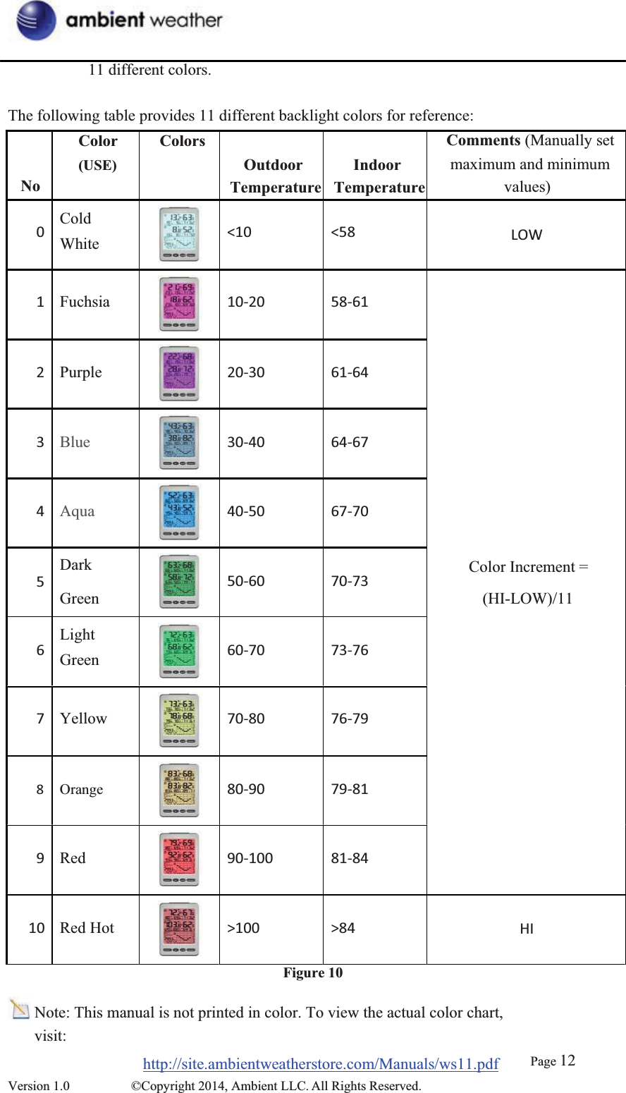 11 different colors.     The following table provides 11 different backlight colors for reference: Color Colors Comments (Manually set No0(USE)Cold  WhiteOutdoorTemperature&lt;10IndoorTemperature&lt;58maximum and minimum values)LOW1 Fuchsia2 Purple3 Blue4 AquaDark  51020203030404050506058616164646767707073Color Increment = 6Green Light Green  60707376(HI-LOW)/11 7 Yellow8 Orange 9 Red10 Red Hot 7080809090100&gt;100767979818184&gt;84Figure 10HINote: This manual is not printed in color. To view the actual color chart, visit:http://site.ambientweatherstore.com/Manuals/ws11.pdfVersion 1.0  ©Copyright 2014, Ambient LLC. All Rights Reserved. Page 12