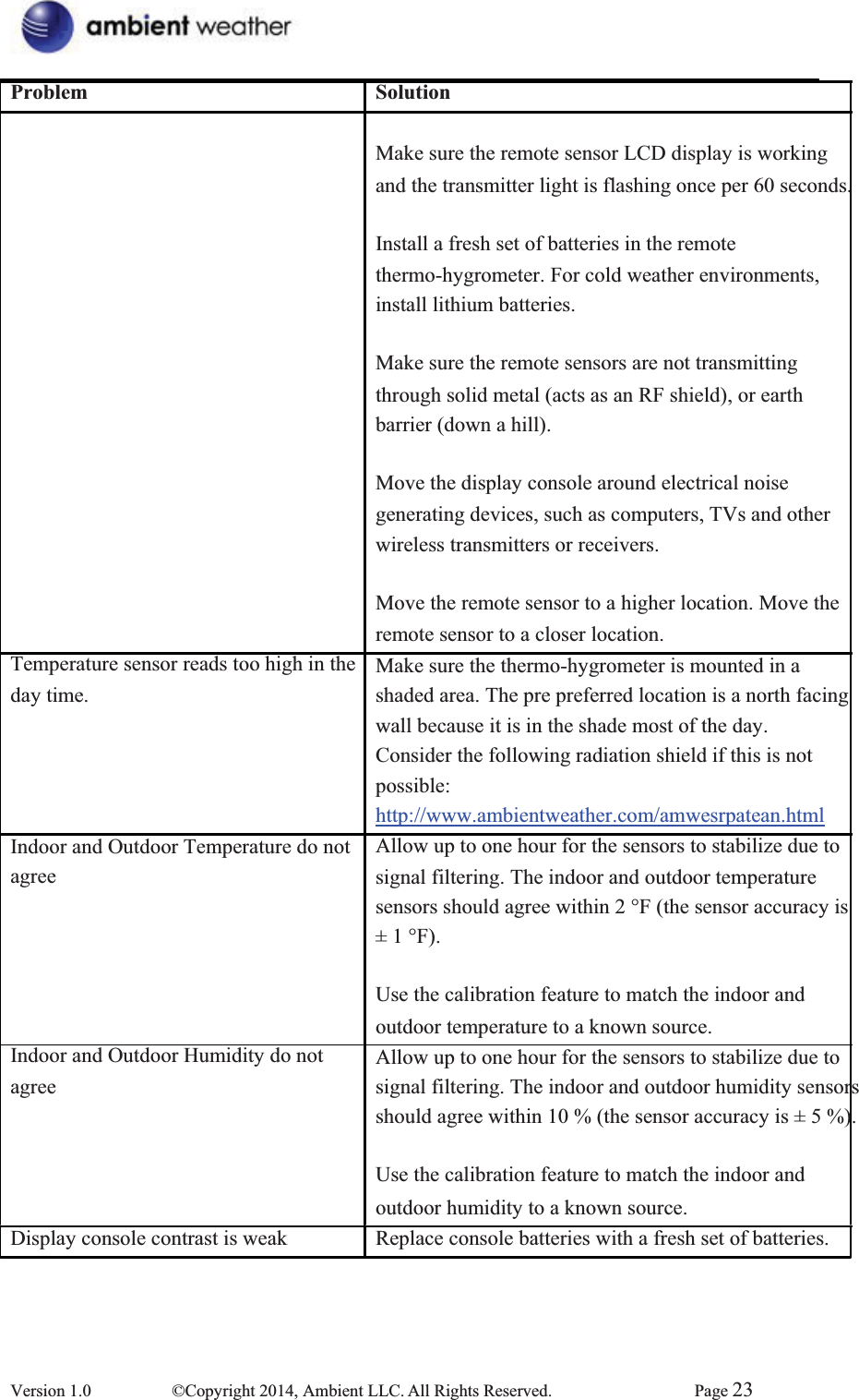 ProblemTemperature sensor reads too high in the   day time. Indoor and Outdoor Temperature do not agree Indoor and Outdoor Humidity do not   agree Display console contrast is weak SolutionMake sure the remote sensor LCD display is working   and the transmitter light is flashing once per 60 seconds. Install a fresh set of batteries in the remote thermo-hygrometer. For cold weather environments, install lithium batteries.   Make sure the remote sensors are not transmitting   through solid metal (acts as an RF shield), or earth   barrier (down a hill). Move the display console around electrical noise   generating devices, such as computers, TVs and other wireless transmitters or receivers. Move the remote sensor to a higher location. Move the remote sensor to a closer location. Make sure the thermo-hygrometer is mounted in a shaded area. The pre preferred location is a north facing wall because it is in the shade most of the day.       Consider the following radiation shield if this is not possible:  http://www.ambientweather.com/amwesrpatean.htmlAllow up to one hour for the sensors to stabilize due to signal filtering. The indoor and outdoor temperature sensors should agree within 2 °F (the sensor accuracy is   ± 1 °F). Use the calibration feature to match the indoor and outdoor temperature to a known source. Allow up to one hour for the sensors to stabilize due to signal filtering. The indoor and outdoor humidity sensors should agree within 10 % (the sensor accuracy is ± 5 %). Use the calibration feature to match the indoor and outdoor humidity to a known source. Replace console batteries with a fresh set of batteries. Version 1.0  ©Copyright 2014, Ambient LLC. All Rights Reserved.  Page 23