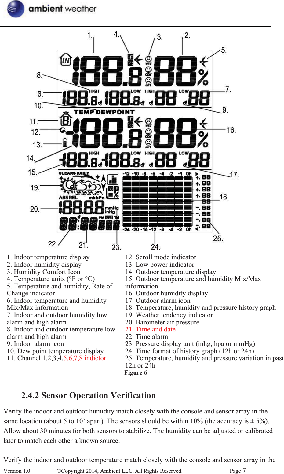 1. Indoor temperature display   2. Indoor humidity display   3. Humidity Comfort Icon 4. Temperature units (°F or °C) 5. Temperature and humidity, Rate of Change indicator 6. Indoor temperature and humidity   Mix/Max information 7. Indoor and outdoor humidity low   alarm and high alarm   8. Indoor and outdoor temperature low   alarm and high alarm   9. Indoor alarm icon 10. Dew point temperature display       11. Channel 1,2,3,4,5,6,7,8 indictor 12. Scroll mode indicator 13. Low power indicator 14. Outdoor temperature display 15. Outdoor temperature and humidity Mix/Max information 16. Outdoor humidity display 17. Outdoor alarm icon 18. Temperature, humidity and pressure history graph 19. Weather tendency indicator 20. Barometer air pressure 21. Time and date   22. Time alarm   23. Pressure display unit (inhg, hpa or mmHg) 24. Time format of history graph (12h or 24h) 25. Temperature, humidity and pressure variation in past       12h or 24h     Figure 62.4.2 Sensor Operation VerificationVerify the indoor and outdoor humidity match closely with the console and sensor array in the same location (about 5 to 10’ apart). The sensors should be within 10% (the accuracy is ± 5%).       Allow about 30 minutes for both sensors to stabilize. The humidity can be adjusted or calibrated later to match each other a known source.   Verify the indoor and outdoor temperature match closely with the console and sensor array in the   Version 1.0  ©Copyright 2014, Ambient LLC. All Rights Reserved.  Page 7