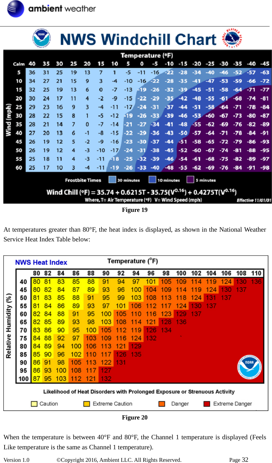  Version 1.0   ©Copyright 2016, Ambient LLC. All Rights Reserved.    Page 32   Figure 19  At temperatures greater than 80°F, the heat index is displayed, as shown in the National Weather Service Heat Index Table below:   Figure 20  When the temperature is between 40°F and 80°F, the Channel 1 temperature is displayed (Feels Like temperature is the same as Channel 1 temperature). 