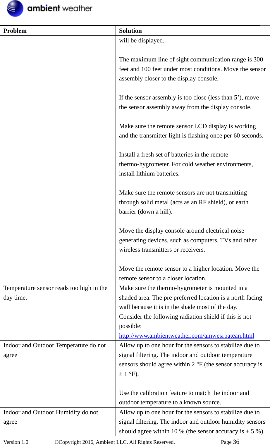  Version 1.0   ©Copyright 2016, Ambient LLC. All Rights Reserved.    Page 36  Problem Solution will be displayed.  The maximum line of sight communication range is 300 feet and 100 feet under most conditions. Move the sensor assembly closer to the display console.  If the sensor assembly is too close (less than 5’), move the sensor assembly away from the display console.  Make sure the remote sensor LCD display is working and the transmitter light is flashing once per 60 seconds.  Install a fresh set of batteries in the remote thermo-hygrometer. For cold weather environments, install lithium batteries.  Make sure the remote sensors are not transmitting through solid metal (acts as an RF shield), or earth barrier (down a hill).  Move the display console around electrical noise generating devices, such as computers, TVs and other wireless transmitters or receivers.  Move the remote sensor to a higher location. Move the remote sensor to a closer location. Temperature sensor reads too high in the day time. Make sure the thermo-hygrometer is mounted in a shaded area. The pre preferred location is a north facing wall because it is in the shade most of the day.   Consider the following radiation shield if this is not possible: http://www.ambientweather.com/amwesrpatean.html Indoor and Outdoor Temperature do not agree Allow up to one hour for the sensors to stabilize due to signal filtering. The indoor and outdoor temperature sensors should agree within 2 °F (the sensor accuracy is ± 1 °F).  Use the calibration feature to match the indoor and outdoor temperature to a known source. Indoor and Outdoor Humidity do not agree Allow up to one hour for the sensors to stabilize due to signal filtering. The indoor and outdoor humidity sensors should agree within 10 % (the sensor accuracy is ± 5 %).