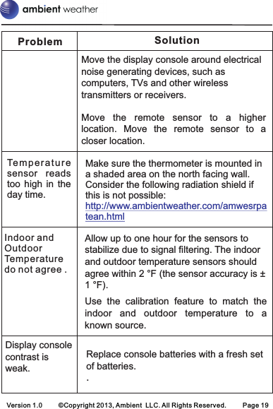 Problem SolutionMove the display console around electrical noise generating devices, such as computers, TVs and other wireless transmitters or receivers.Move  the  remote  sensor  to  a  higher location.  Move  the  remote  sensor  to  a closer location.Indoor and Outdoor Temperature do not agree .Allow up to one hour for the sensors to stabilize due to signal filtering. The indoor and outdoor temperature sensors should agree within 2 °F (the sensor accuracy is ± 1 °F).Use  the  calibration  feature  to  match  the indoor  and  outdoor  temperature  to  a known source. Display console contrast is weak.Replace console batteries with a fresh set of batteries..Tem pe r at ur e  sensor  reads too  high  in  the day time.Make sure the thermometer is mounted in a shaded area on the north facing wall. Consider the following radiation shield if this is not possible:http://www.ambientweather.com/amwesrpatean.htmlVersion 1.0     ©Copyright 2013, Ambient  LLC. All Rights Reserved.     Page 19