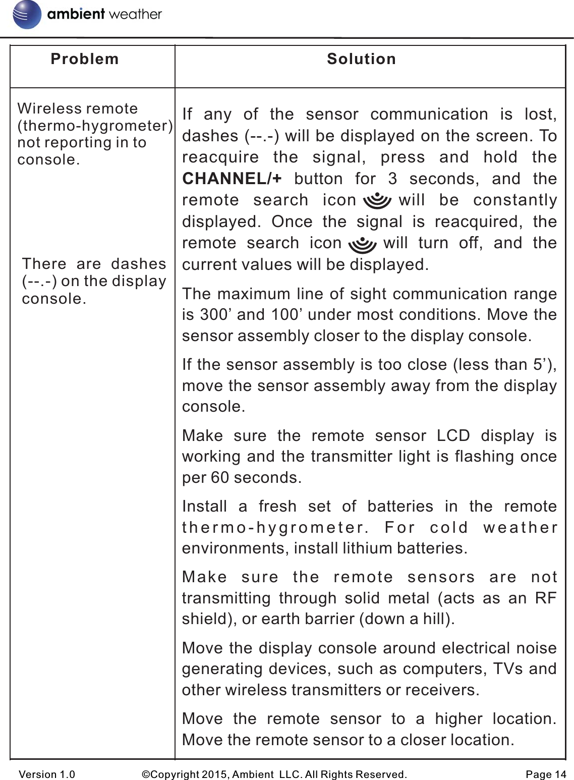 Version 1.0             ©Copyright 2015, Ambient  LLC. All Rights Reserved.                       Page 14Problem SolutionWireless remote (thermo-hygrometer) not reporting in to console.There  are  dashes (--.-) on the display console.If  any  of  the  sensor  communication  is  lost, dashes (--.-) will be displayed on the screen. To reacquire  the  signal,  press  and  hold  the CHANNEL/+  button  for  3  seconds,  and  the remote  search  icon      will  be  constantly displayed.  Once  the  signal  is  reacquired,  the remote  search  icon    will  turn  off,  and  the current values will be displayed.The maximum line of sight communication range is 300’ and 100’ under most conditions. Move the sensor assembly closer to the display console.If the sensor assembly is too close (less than 5’), move the sensor assembly away from the display console.Make  sure  the  remote  sensor  LCD  display  is working and the transmitter light is flashing once per 60 seconds.Install  a  fresh  set  of  batteries  in  the  remote thermo-hygrometer.  For  cold  weather environments, install lithium batteries.Make  sure  the  remote  sensors  are  not transmitting  through  solid  metal  (acts  as  an  RF shield), or earth barrier (down a hill).Move the display console around electrical noise generating devices, such as computers, TVs and other wireless transmitters or receivers.Move  the  remote  sensor  to  a  higher  location. Move the remote sensor to a closer location.