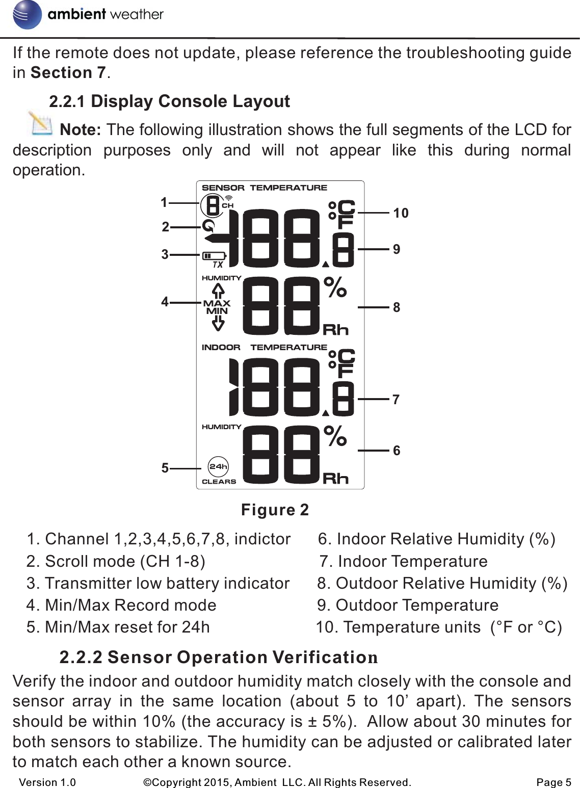 If the remote does not update, please reference the troubleshooting guide in Section 7.        2.2.1 Display Console Layout          Note: The following illustration shows the full segments of the LCD for description  purposes  only  and  will  not  appear  like  this  during  normal operation.                                                                                    Figure 2   1. Channel 1,2,3,4,5,6,7,8, indictor      6. Indoor Relative Humidity (%)   2. Scroll mode (CH 1-8)                         7. Indoor Temperature   3. Transmitter low battery indicator      8. Outdoor Relative Humidity (%)   4. Min/Max Record mode                      9. Outdoor Temperature   5. Min/Max reset for 24h                       10. Temperature units  (°F or °C)         2.2.2 Sensor Operation VerificationVerify the indoor and outdoor humidity match closely with the console and sensor  array  in  the  same  location  (about  5  to  10’  apart).  The  sensors should be within 10% (the accuracy is ± 5%).  Allow about 30 minutes for both sensors to stabilize. The humidity can be adjusted or calibrated later to match each other a known source.Version 1.0             ©Copyright 2015, Ambient  LLC. All Rights Reserved.                        Page 5213568910467