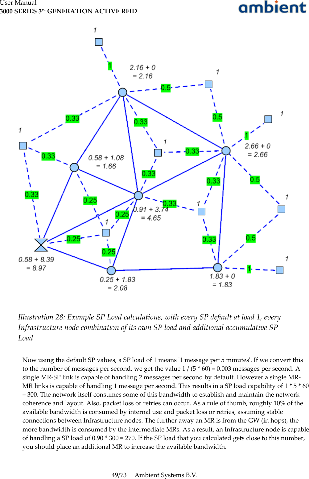 User Manual3000 SERIES 3rd GENERATION ACTIVE RFIDNow using the default SP values, a SP load of 1 means &apos;1 message per 5 minutes&apos;. If we convert this to the number of messages per second, we get the value 1 / (5 * 60) = 0.003 messages per second. A single MR-SP link is capable of handling 2 messages per second by default. However a single MR-MR links is capable of handling 1 message per second. This results in a SP load capability of 1 * 5 * 60 = 300. The network itself consumes some of this bandwidth to establish and maintain the network coherence and layout. Also, packet loss or retries can occur. As a rule of thumb, roughly 10% of the available bandwidth is consumed by internal use and packet loss or retries, assuming stable connections between Infrastructure nodes. The further away an MR is from the GW (in hops), the more bandwidth is consumed by the intermediate MRs. As a result, an Infrastructure node is capable of handling a SP load of 0.90 * 300 = 270. If the SP load that you calculated gets close to this number, you should place an additional MR to increase the available bandwidth.49/73 Ambient Systems B.V.Illustration 28: Example SP Load calculations, with every SP default at load 1, every Infrastructure node combination of its own SP load and additional accumulative SP Load