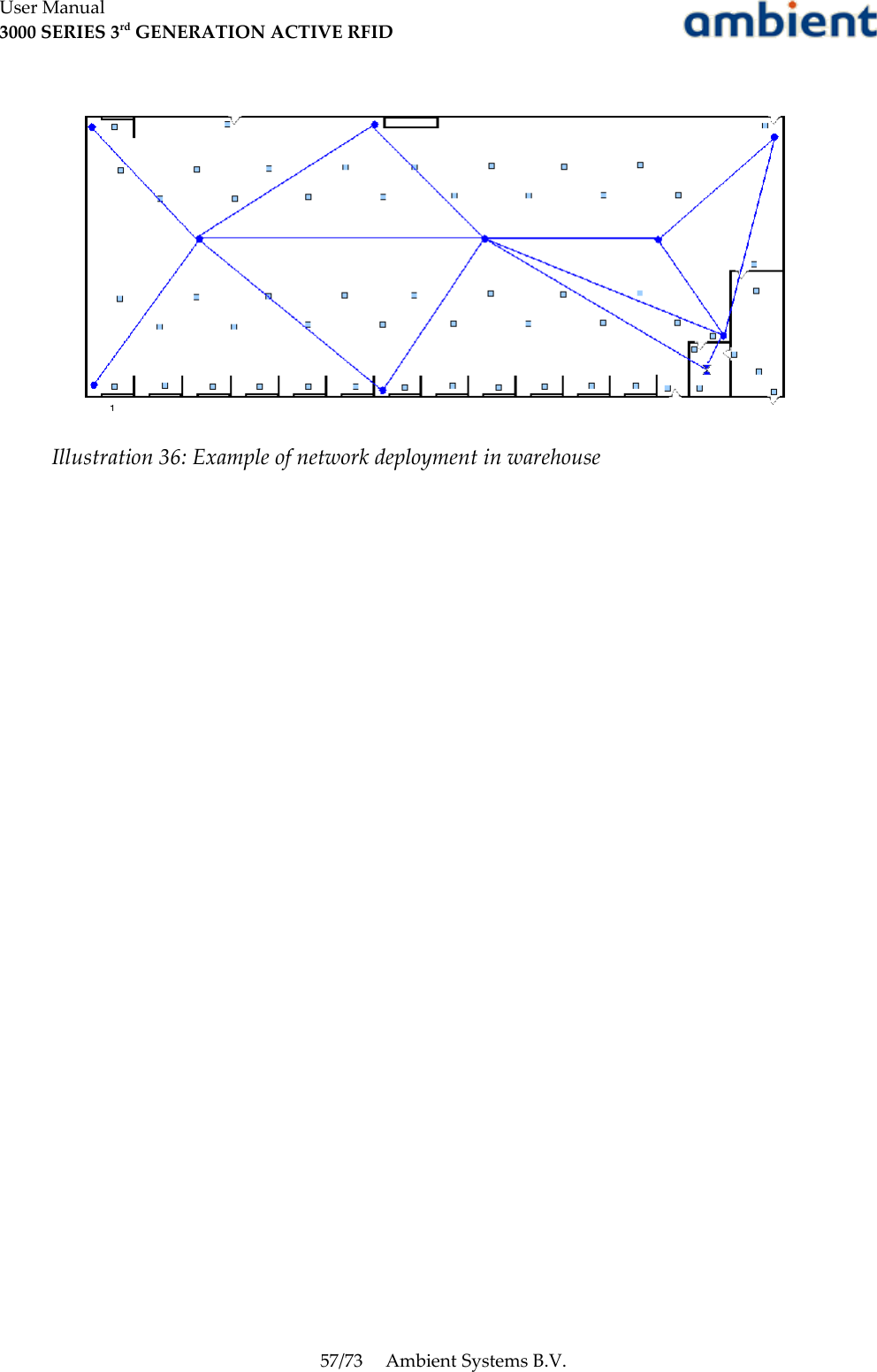 User Manual3000 SERIES 3rd GENERATION ACTIVE RFID57/73 Ambient Systems B.V.Illustration 36: Example of network deployment in warehouse