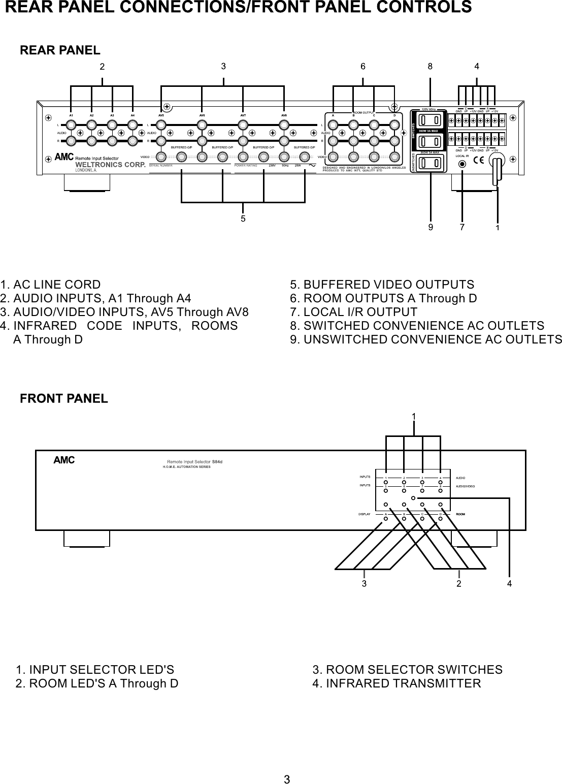 Page 4 of 11 - Amc Amc-S84D-Users-Manual-  Amc-s84d-users-manual