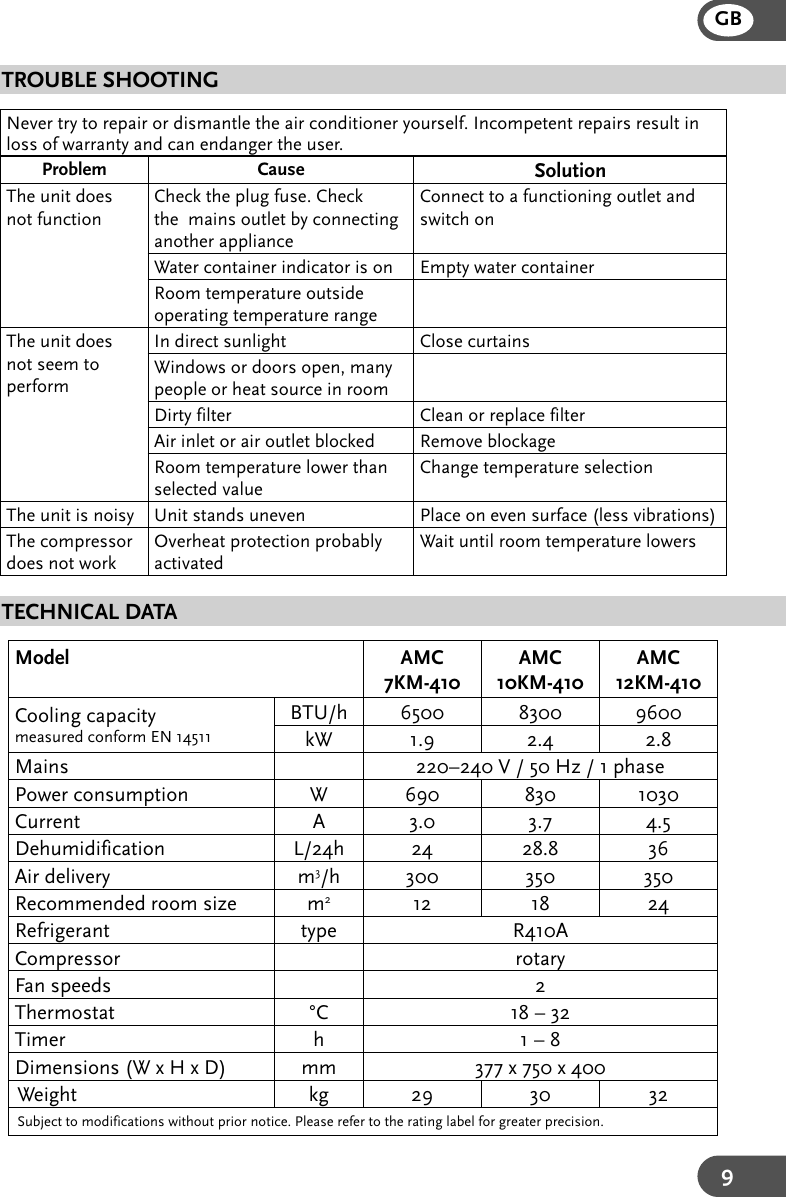 Page 9 of 12 - Amcor Amcor-Amc-10Km-410-Users-Manual-  Amcor-amc-10km-410-users-manual