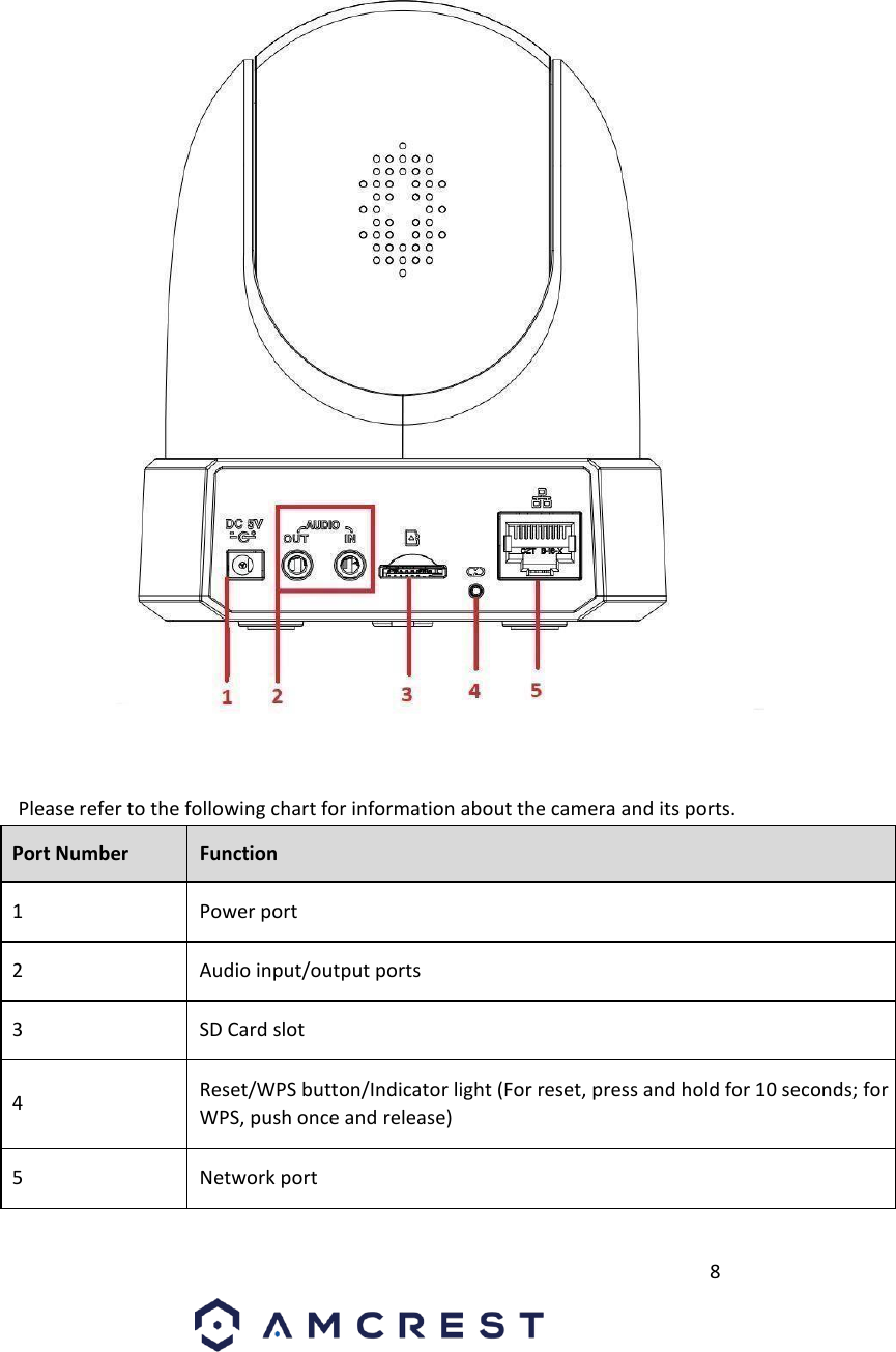         8                               Please refer to the following chart for information about the camera and its ports.       Port Number       Function       1       Power port       2       Audio input/output ports        3       SD Card slot       4      Reset/WPS button/Indicator light (For reset, press and hold for 10 seconds; for WPS, push once and release)      5      Network port       
