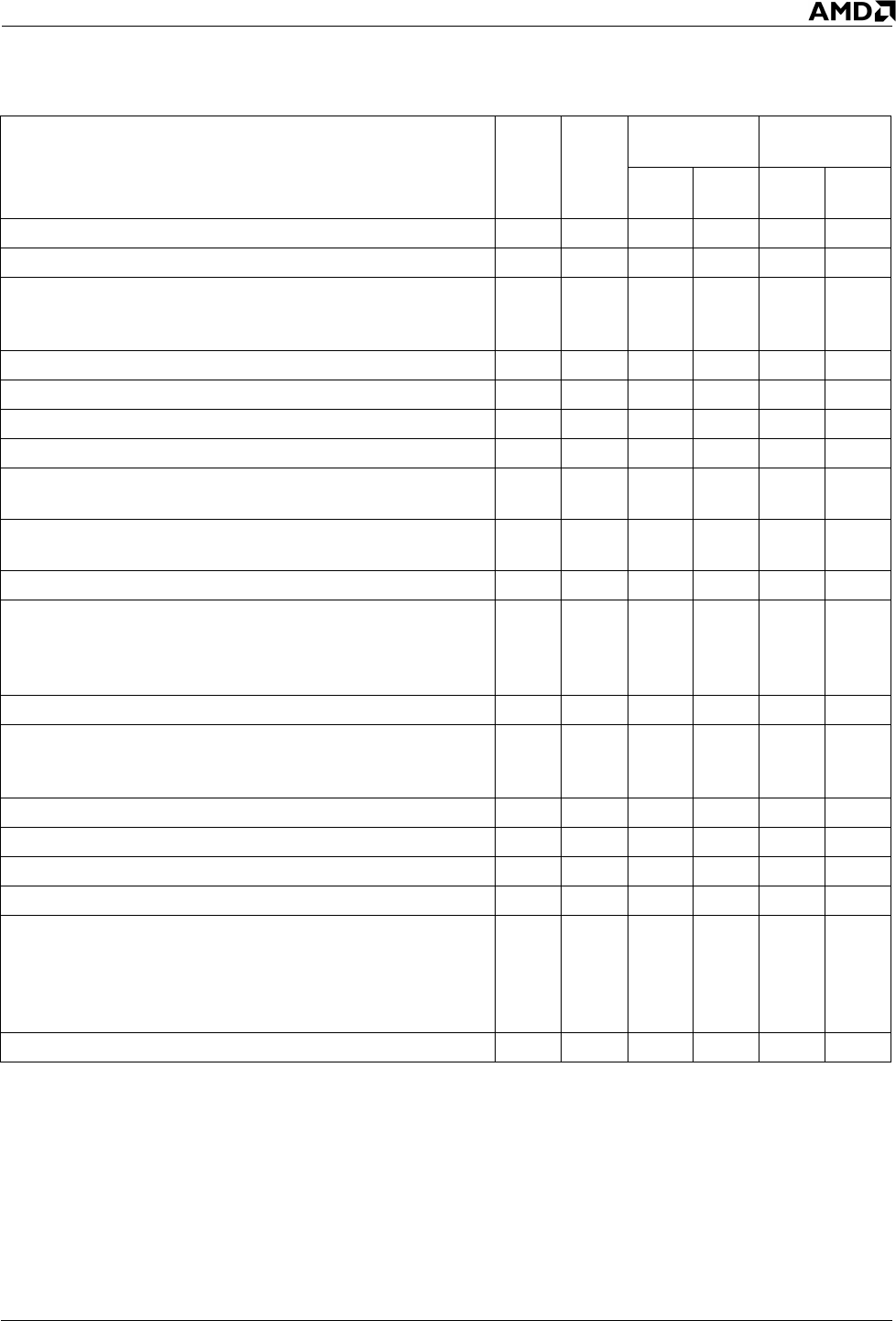 Amd Hypertransport 8151 Users Manual Agp3 0 Graphics Tunnel Data Sheet Public