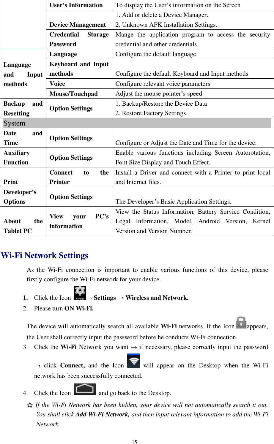 15 User’s Information To display the User’s information on the Screen   Device Management   1. Add or delete a Device Manager. 2. Unknown APK Installation Settings.   Credential  Storage Password Mange  the  application  program  to  access  the  security credential and other credentials.   Language and  Input methods    Language   Configure the default language.   Keyboard  and  Input methods Configure the default Keyboard and Input methods Voice   Configure relevant voice parameters Mouse/Touchpad Adjust the mouse pointer’s speed   Backup  and Resetting Option Settings 1. Backup/Restore the Device Data   2. Restore Factory Settings.   System   Date  and Time Option Settings Configure or Adjust the Date and Time for the device.   Auxiliary Function Option Settings Enable  various  functions  including  Screen  Autorotation, Font Size Display and Touch Effect.   Print   Connect  to  the Printer Install  a  Driver  and  connect  with  a  Printer  to  print  local and Internet files.   Developer’s Options   Option Settings The Developer’s Basic Application Settings.   About  the Tablet PC View  your  PC’s information View  the  Status  Information,  Battery  Service  Condition, Legal  Information,  Model,  Android  Version,  Kernel Version and Version Number.    Wi-Fi Network Settings As  the  Wi-Fi  connection  is  important  to  enable  various  functions  of  this  device,  please firstly configure the Wi-Fi network for your device.   1. Click the Icon  → Settings → Wireless and Network.   2. Please turn ON Wi-Fi. The device will automatically search all available Wi-Fi networks. If the Icon appears, the User shall correctly input the password before he conducts Wi-Fi connection. 3. Click the Wi-Fi Network you want → if necessary, please correctly input the password →  click  Connect,  and  the  Icon    will  appear  on  the  Desktop  when  the  Wi-Fi network has been successfully connected. 4. Click the Icon    and go back to the Desktop. ☆ If the Wi-Fi Network has been hidden, your device will not automatically search it out. You shall click Add Wi-Fi Network, and then input relevant information to add the Wi-Fi Network.   