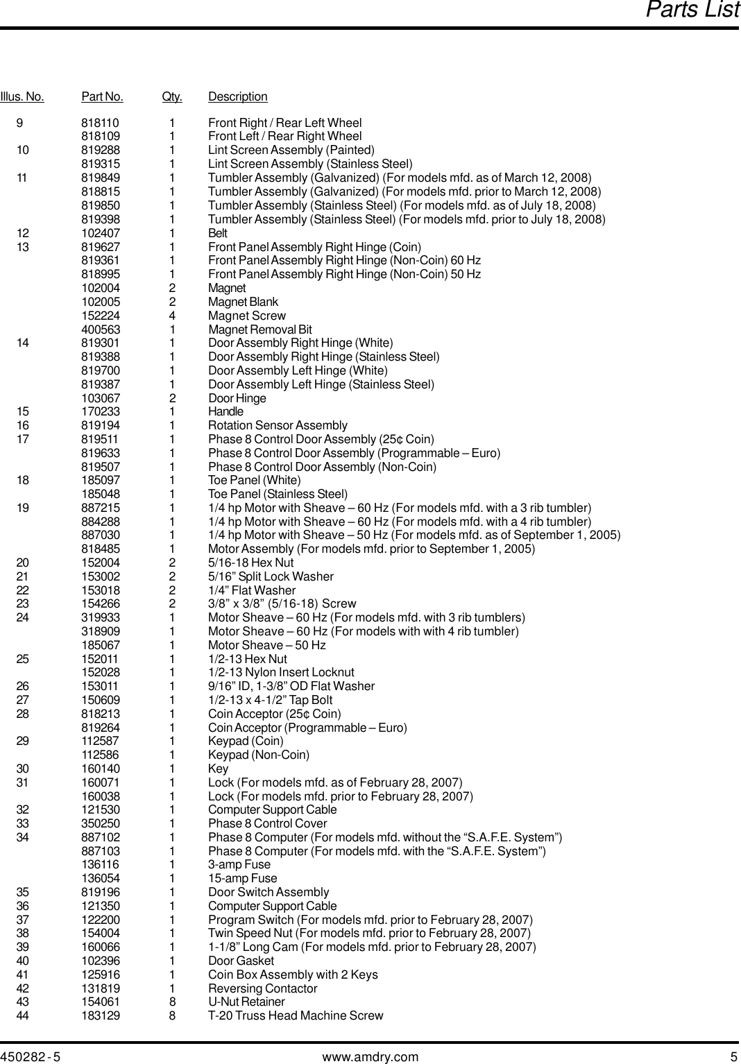 Page 5 of 12 - American-Dryer-Corp American-Dryer-Corp-Sl31-Users-Manual- AD24 Txt  American-dryer-corp-sl31-users-manual