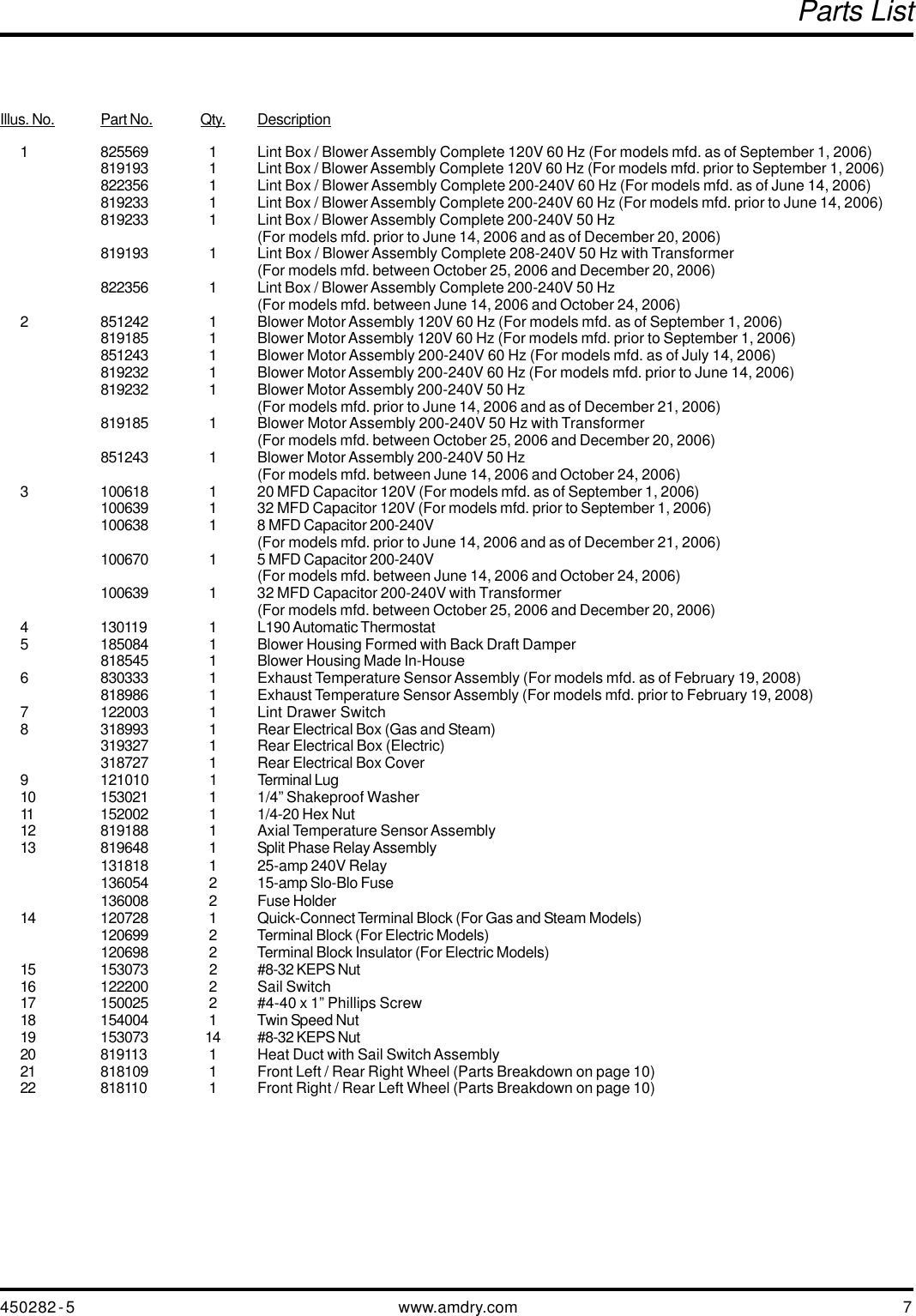 Page 7 of 12 - American-Dryer-Corp American-Dryer-Corp-Sl31-Users-Manual- AD24 Txt  American-dryer-corp-sl31-users-manual
