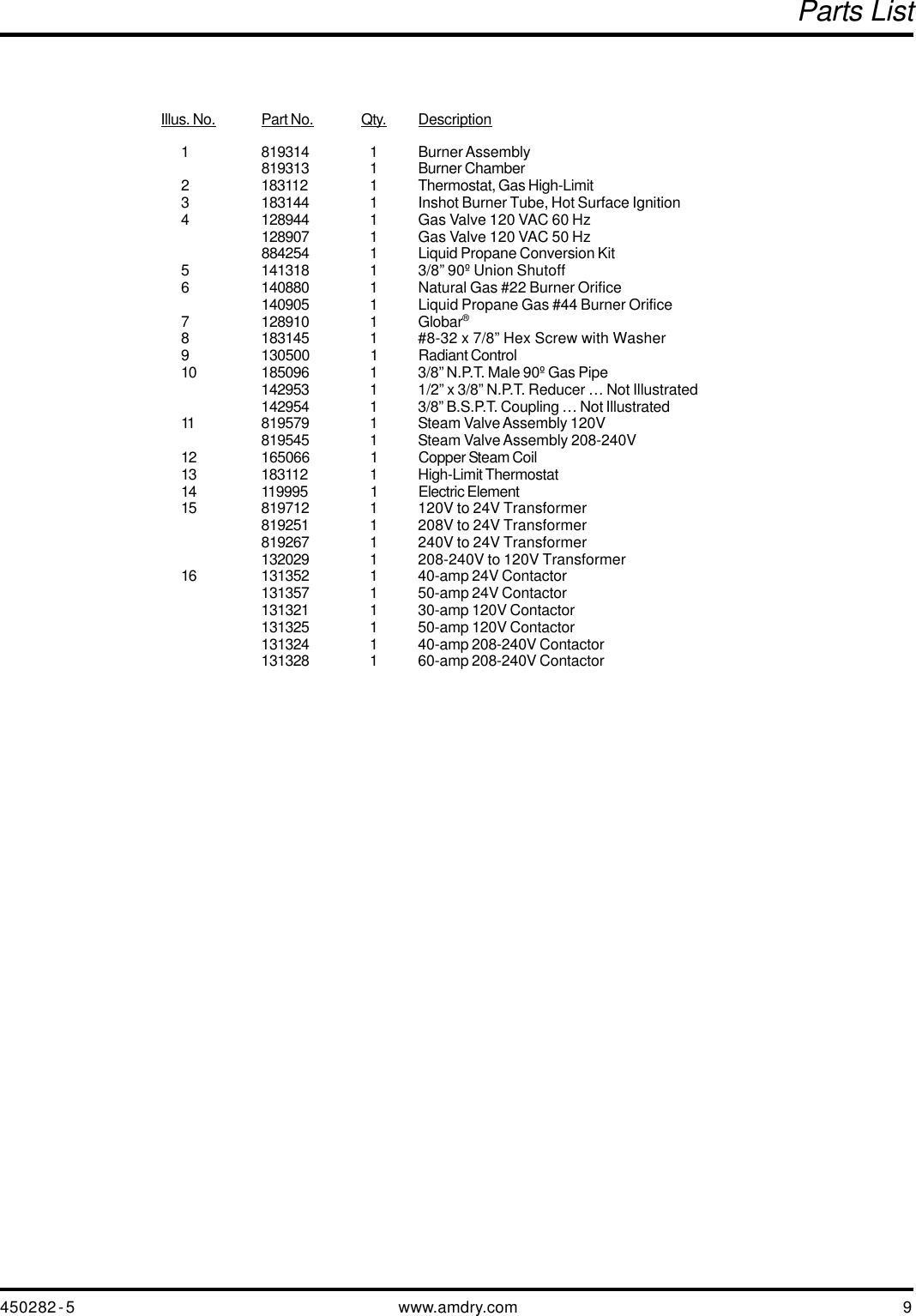Page 9 of 12 - American-Dryer-Corp American-Dryer-Corp-Sl31-Users-Manual- AD24 Txt  American-dryer-corp-sl31-users-manual
