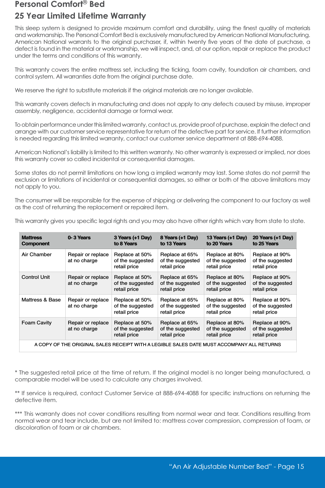 Personal Comfort&reg; Bed25 Year Limited Lifetime Warranty7KLVVOHHSV\VWHPLVGHVLJQHGWRSURYLGHPD[LPXPFRPIRUWDQGGXUDELOLW\XVLQJWKH&Agrave;QHVWTXDOLW\RIPDWHULDOVand workmanship. The Personal Comfort Bed is exclusively manufactured by American National Manufacturing. $PHULFDQ 1DWLRQDO ZDUUDQWV WR WKH RULJLQDO SXUFKDVHU LI ZLWKLQ WZHQW\ &Agrave;YH \HDUV RI WKH GDWH RI SXUFKDVH Ddefect is found in the material or workmanship, we will inspect, and, at our option, repair or replace the product under the terms and conditions of this warranty. This warranty covers the entire mattress set, including the ticking, foam cavity, foundation air chambers, and control system. All warranties date from the original purchase date.We reserve the right to substitute materials if the original materials are no longer available.This warranty covers defects in manufacturing and does not apply to any defects caused by misuse, improper assembly, negligence, accidental damage or formal wear.To obtain performance under this limited warranty, contact us, provide proof of purchase, explain the defect and arrange with our customer service representative for return of the defective part for service. If further information LVQHHGHGUHJDUGLQJWKLVOLPLWHGZDUUDQW\FRQWDFWRXUFXVWRPHUVHUYLFHGHSDUWPHQWDWAmerican National&rsquo;s liability is limited to this written warranty. No other warranty is expressed or implied, nor does WKLVZDUUDQW\FRYHUVRFDOOHGLQFLGHQWDORUFRQVHTXHQWLDOGDPDJHVSome states do not permit limitations on how long a implied warranty may last. Some states do not permit the H[FOXVLRQRUOLPLWDWLRQVRILQFLGHQWDORUFRQVHTXHQWLDOGDPDJHVVRHLWKHURUERWKRIWKHDERYHOLPLWDWLRQVPD\not apply to you.The consumer will be responsible for the expense of shipping or delivering the component to our factory as well as the cost of returning the replacement or repaired item.7KLVZDUUDQW\JLYHV\RXVSHFL&Agrave;FOHJDOULJKWVDQG\RXPD\DOVRKDYHRWKHUULJKWVZKLFKYDU\IURPVWDWHWRVWDWH* The suggested retail price at the time of return. If the original model is no longer being manufactured, a comparable model will be used to calculate any charges involved.,IVHUYLFHLVUHTXLUHGFRQWDFW&amp;XVWRPHU6HUYLFHDWIRUVSHFL&Agrave;FLQVWUXFWLRQVRQUHWXUQLQJWKHdefective item.*** This warranty does not cover conditions resulting from normal wear and tear. Conditions resulting from normal wear and tear include, but are not limited to: mattress cover compression, compression of foam, or discoloration of foam or air chambers.&ldquo;An Air Adjustable Number Bed&rdquo; - 3DJHMattressComponent0- 3 Years 3 Years (+1 Day) to 8 Years 8 Years (+1 Day) to 13 Years13 Years (+1 Day) to 20 Years 20 Years (+1 Day) to 25 Years Air Chamber Repair or replace at no chargeReplace at 50% of the suggested retail priceReplace at 65% of the suggested retail priceReplace at 80% of the suggested retail priceReplace at 90% of the suggested retail priceControl Unit Repair or replace at no chargeReplace at 50% of the suggested retail priceReplace at 65% of the suggested retail priceReplace at 80% of the suggested retail priceReplace at 90% of the suggested retail priceMattress &amp; Base Repair or replace at no chargeReplace at 50% of the suggested retail priceReplace at 65% of the suggested retail priceReplace at 80% of the suggested retail priceReplace at 90% of the suggested retail priceFoam Cavity Repair or replace at no chargeReplace at 50% of the suggested retail priceReplace at 65% of the suggested retail priceReplace at 80% of the suggested retail priceReplace at 90% of the suggested retail priceA COPY OF THE ORIGINAL SALES RECEIPT WITH A LEGIBLE SALES DATE MUST ACCOMPANY ALL RETURNS