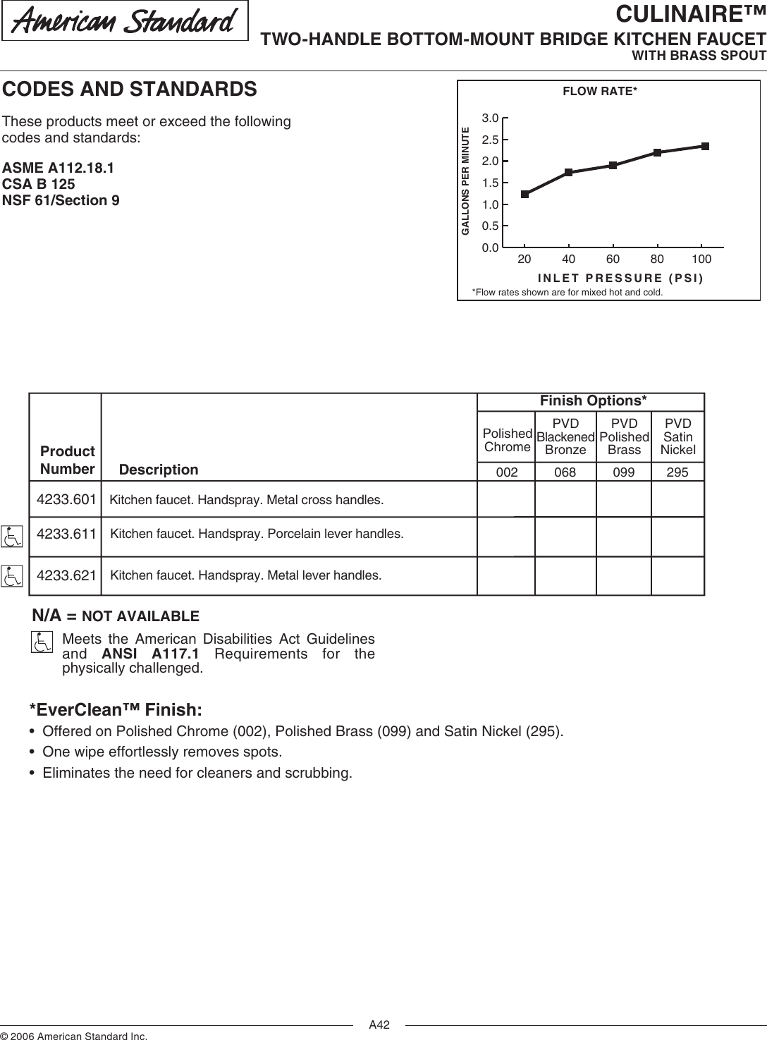 Page 2 of 2 - American-Standard American-Standard-Culinaire-4233-601-Users-Manual- 2006_spec-book.indb  American-standard-culinaire-4233-601-users-manual