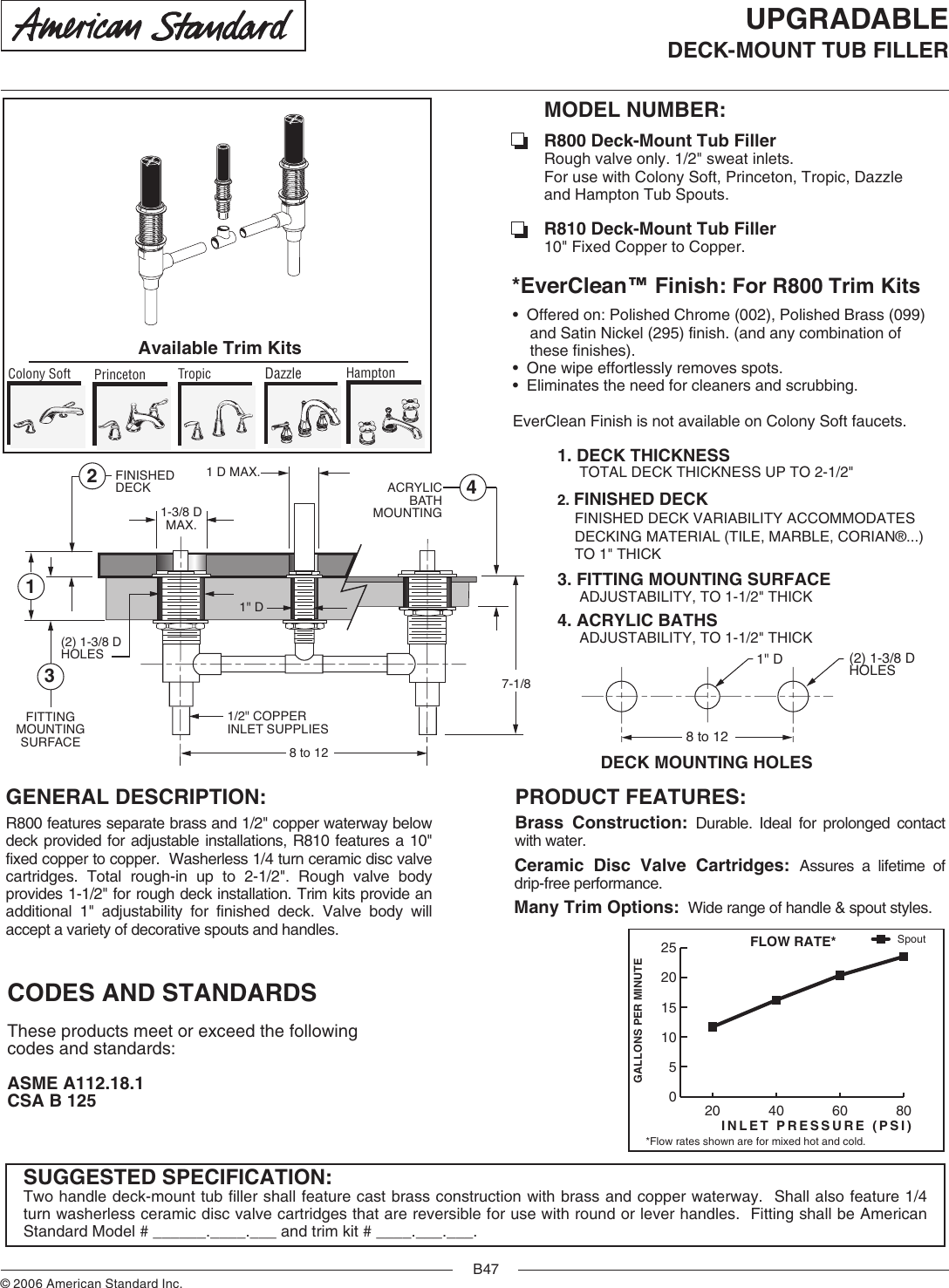 American Standard Deck Mount Tub Filler R800 Users Manual