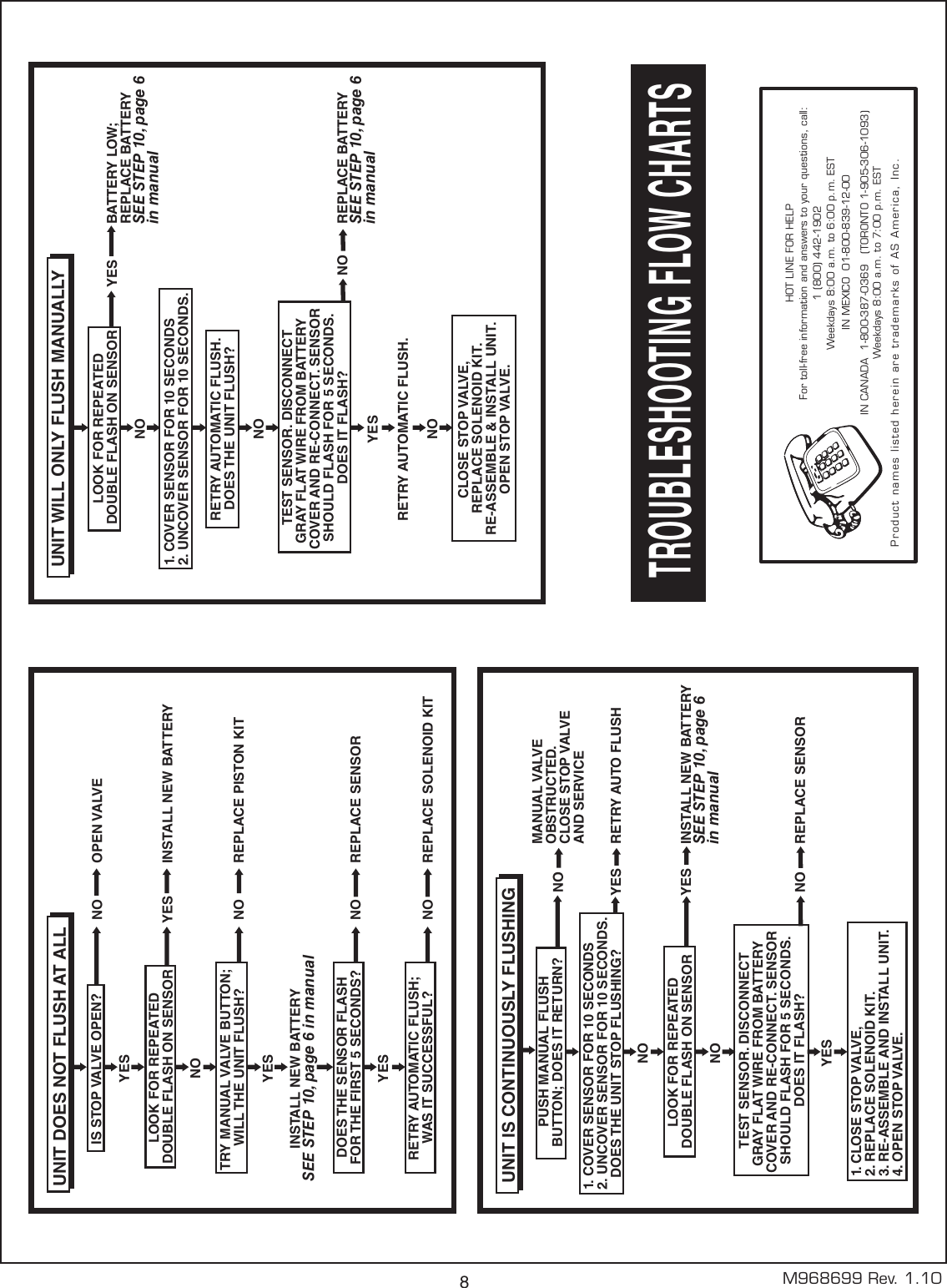 Page 9 of 9 - American-Standard American-Standard-Selectronic-6065-121-Users-Manual-  American-standard-selectronic-6065-121-users-manual