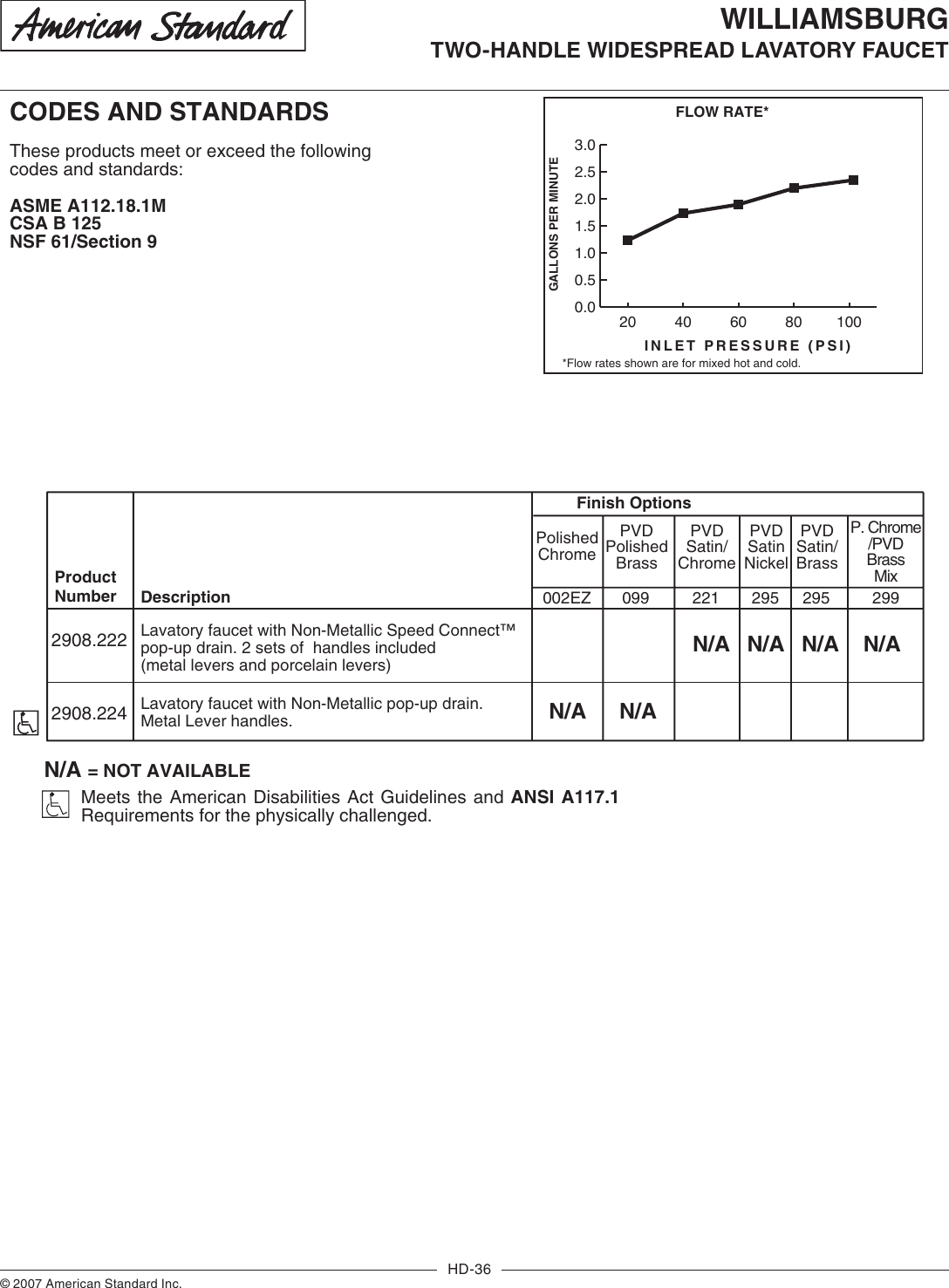 Page 2 of 2 - American-Standard American-Standard-Williamsburg-2908-22-Users-Manual-  American-standard-williamsburg-2908-22-users-manual