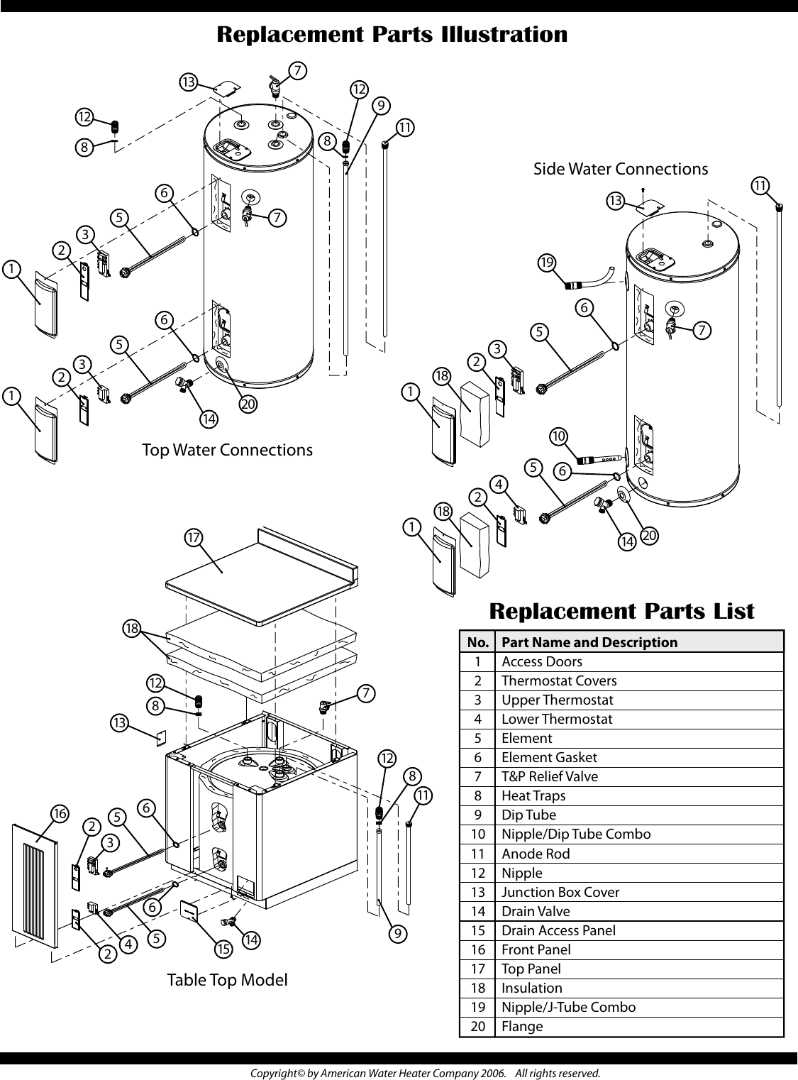 American Water Heater E61 19L Users Manual StandardElectricOutside