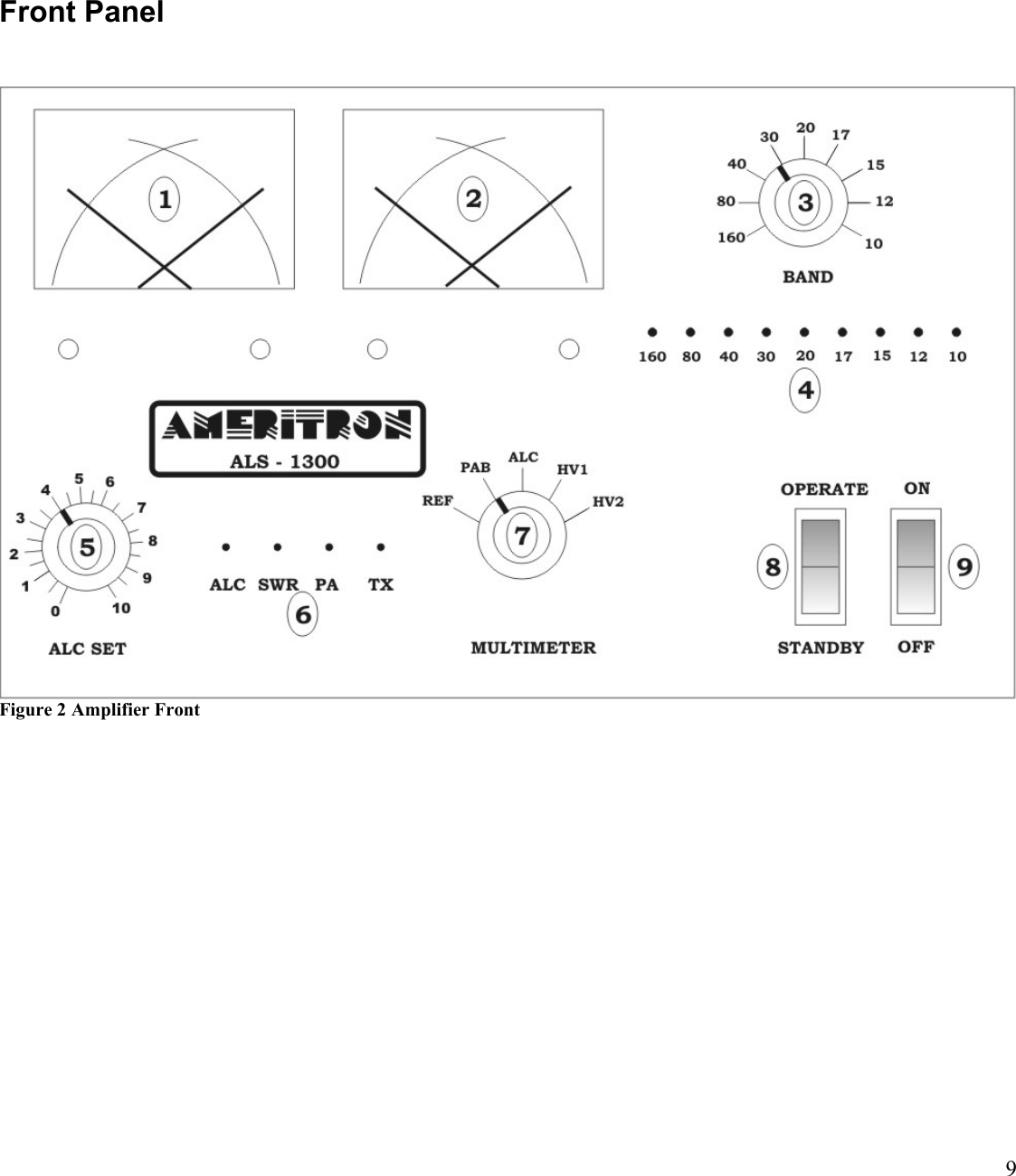 9Front PanelFigure 2 Amplifier Front