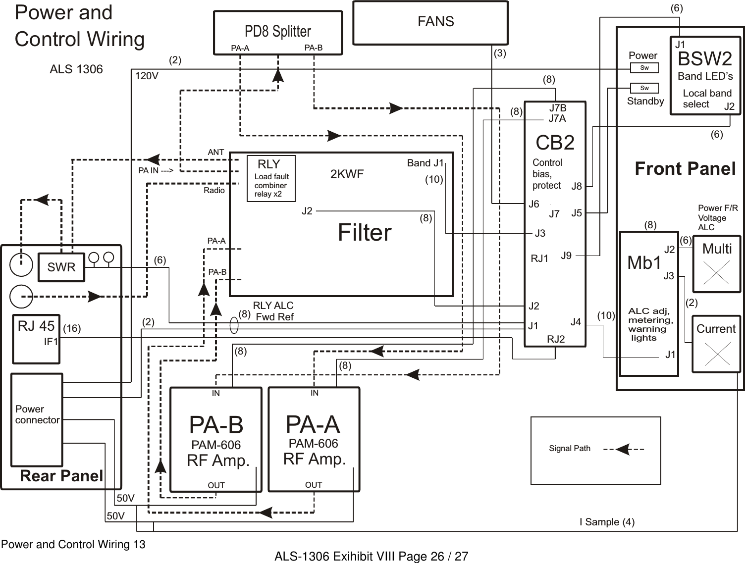 PA-APA-BFilterRear PanelALC adj,metering,warning lightsControlbias, protectPowerconnectorCurrentMultiPower F/RVoltageALCCB2Load faultcombinerrelay x2PAM-606PAM-606RLY 2KWFPD8 SplitterSWR(2)(6)(8)I Sample (4)(16)(8)(8)(6)(6)50V50VJ4J1J2J3J7BJ7ARJ1Band J1J2J2J3J1RLY ALC Fwd Ref (8)IF1Mb1(2)FANSJ6(3)(8)(8)J5RJ45PowerStandbySw120V(2)Local bandselectBand LED’sBSW2J1J2SwFront Panel(10)(8)RF Amp.RF Amp.PA-A PA-BANTPA IN ---&gt;RadioPA-APA-BOUT OUTSignal PathIN IN(6)(10) J8J9J7RJ2ALS 1306Power and Control Wiring 13Control WiringPower and ALS-1306 Exihibit VIII Page 26 / 27