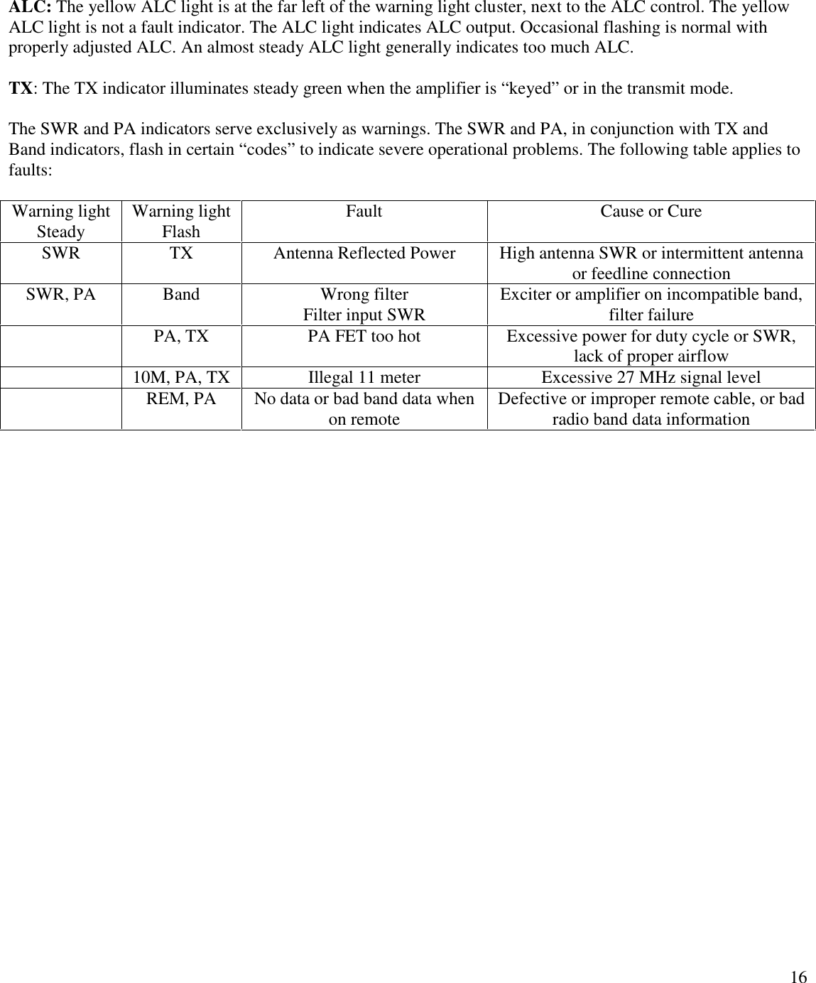 16ALC: The yellow ALC light is at the far left of the warning light cluster, next to the ALC control. The yellowALC light is not a fault indicator. The ALC light indicates ALC output. Occasional flashing is normal withproperly adjusted ALC. An almost steady ALC light generally indicates too much ALC.TX: The TX indicator illuminates steady green when the amplifier is “keyed” or in the transmit mode.The SWR and PA indicators serve exclusively as warnings. The SWR and PA, in conjunction with TX andBand indicators, flash in certain “codes”to indicate severe operational problems. The following table applies tofaults:Warning lightSteadyWarning lightFlashFaultCause or CureSWRTXAntenna Reflected PowerHigh antenna SWR or intermittent antennaor feedline connectionSWR, PABandWrong filterFilter input SWRExciter or amplifier on incompatible band,filter failurePA, TXPA FET too hotExcessive power for duty cycle or SWR,lack of proper airflow10M, PA, TXIllegal 11 meterExcessive 27 MHz signal levelREM, PANo data or bad band data whenon remoteDefective or improper remote cable, or badradio band data information