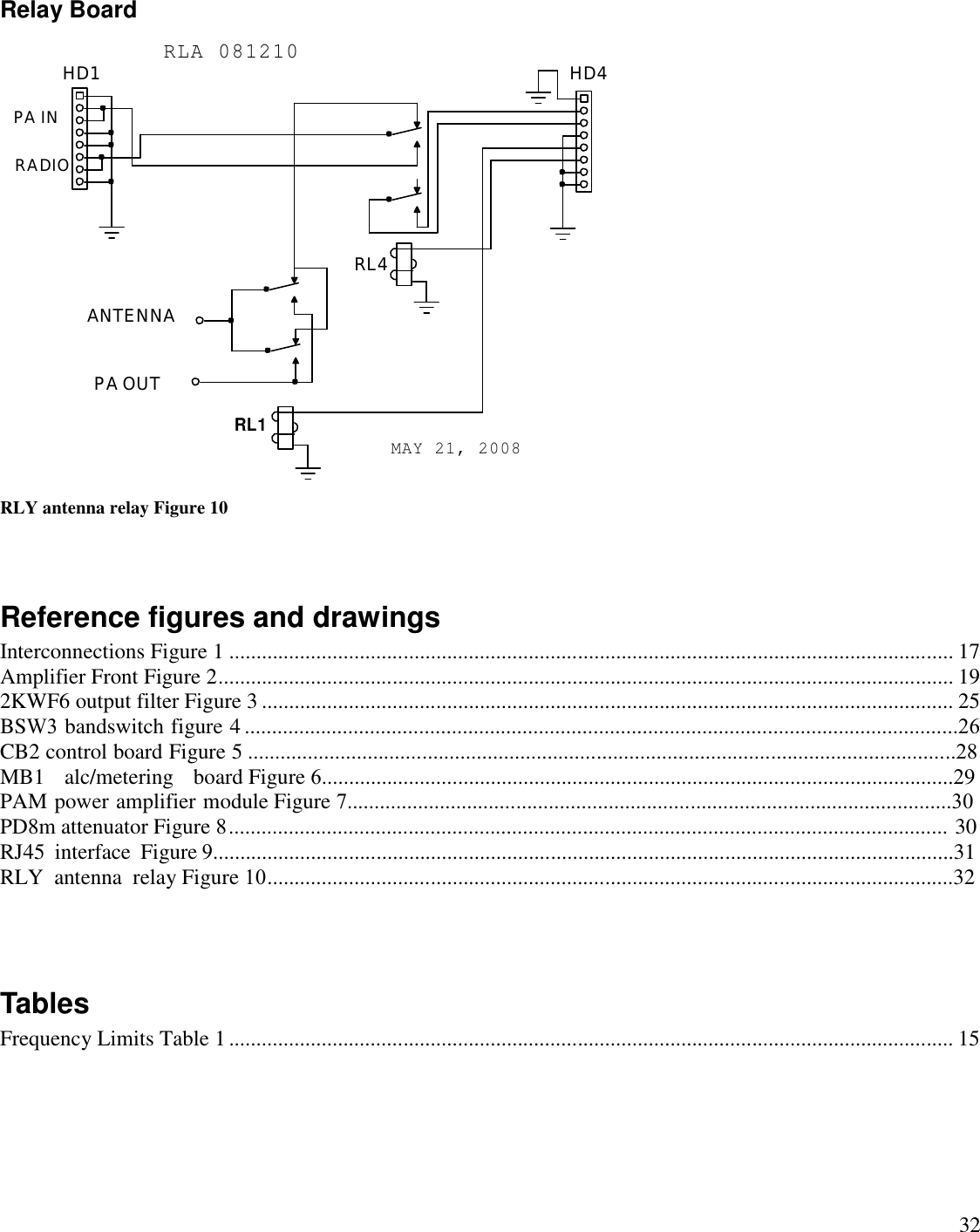 32Relay BoardRLY antenna relay Figure 10Reference figures and drawingsTablesFrequency Limits Table 1 ..................................................................................................................................... 15PA OUTHD1 HD4RL4RL1ANTENNARADIOPA INRLA 081210MAY 21, 2008Interconnections Figure 1 ..................................................................................................................................... 17Amplifier Front Figure 2....................................................................................................................................... 192KWF6 output filter Figure 3 ............................................................................................................................... 25BSW3 bandswitch figure 4 ...................................................................................................................................26CB2 control board Figure 5 ..................................................................................................................................28MB1   alc/metering   board Figure 6....................................................................................................................29PAM power amplifier module Figure 7...............................................................................................................30PD8m attenuator Figure 8 .................................................................................................................................... 30RJ45  interface  Figure 9........................................................................................................................................31RLY  antenna  relay Figure 10..............................................................................................................................32